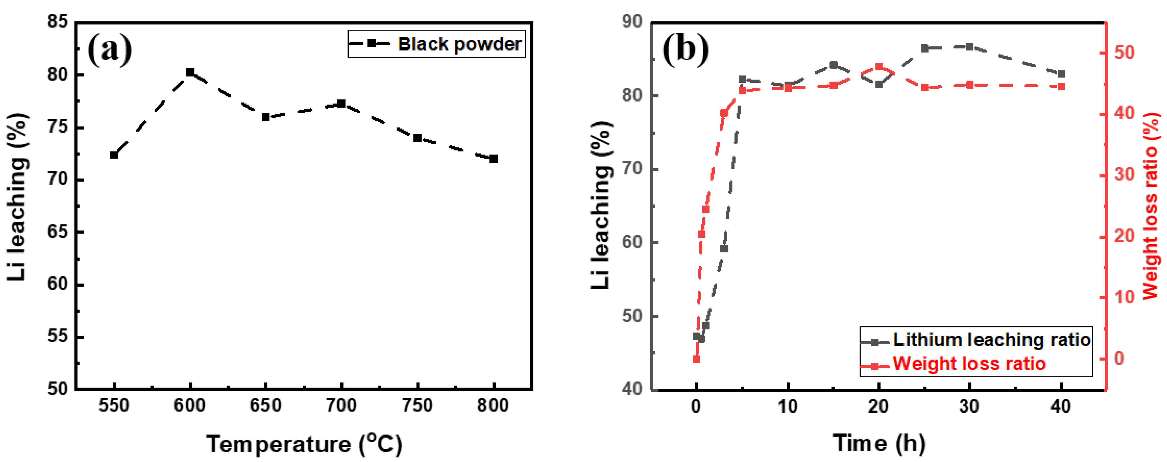Metals 11 01336 g004