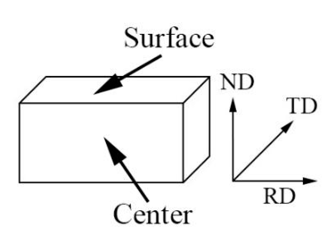 Metals 11 01341 g001