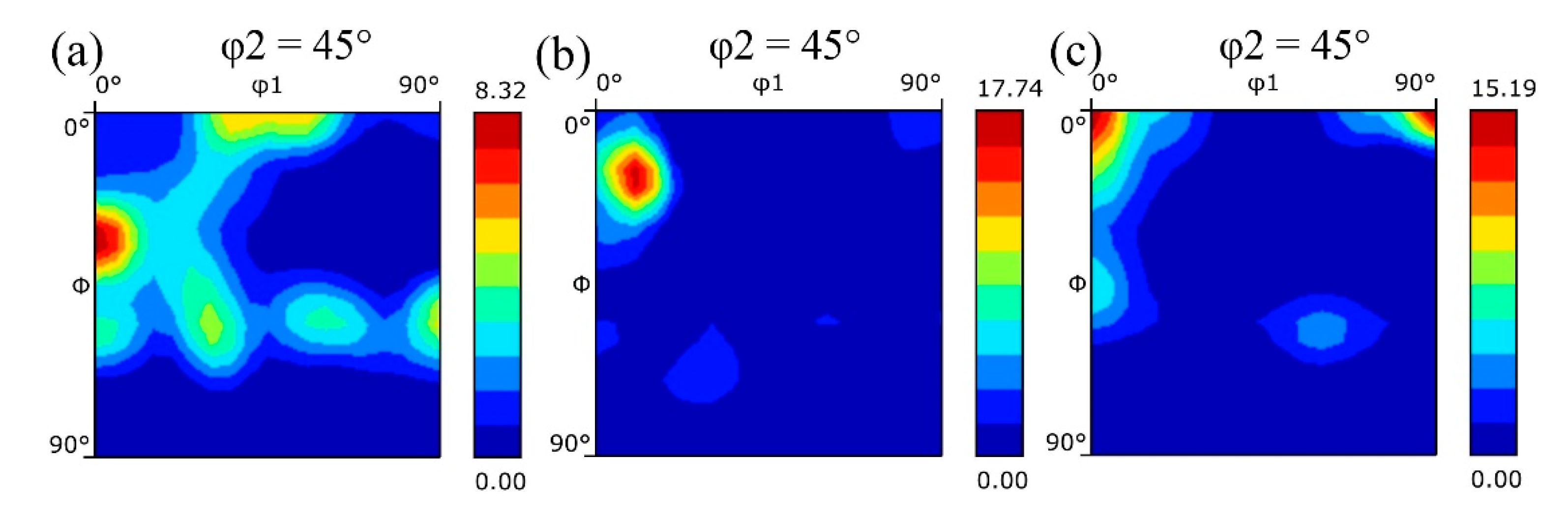 Metals 11 01341 g012