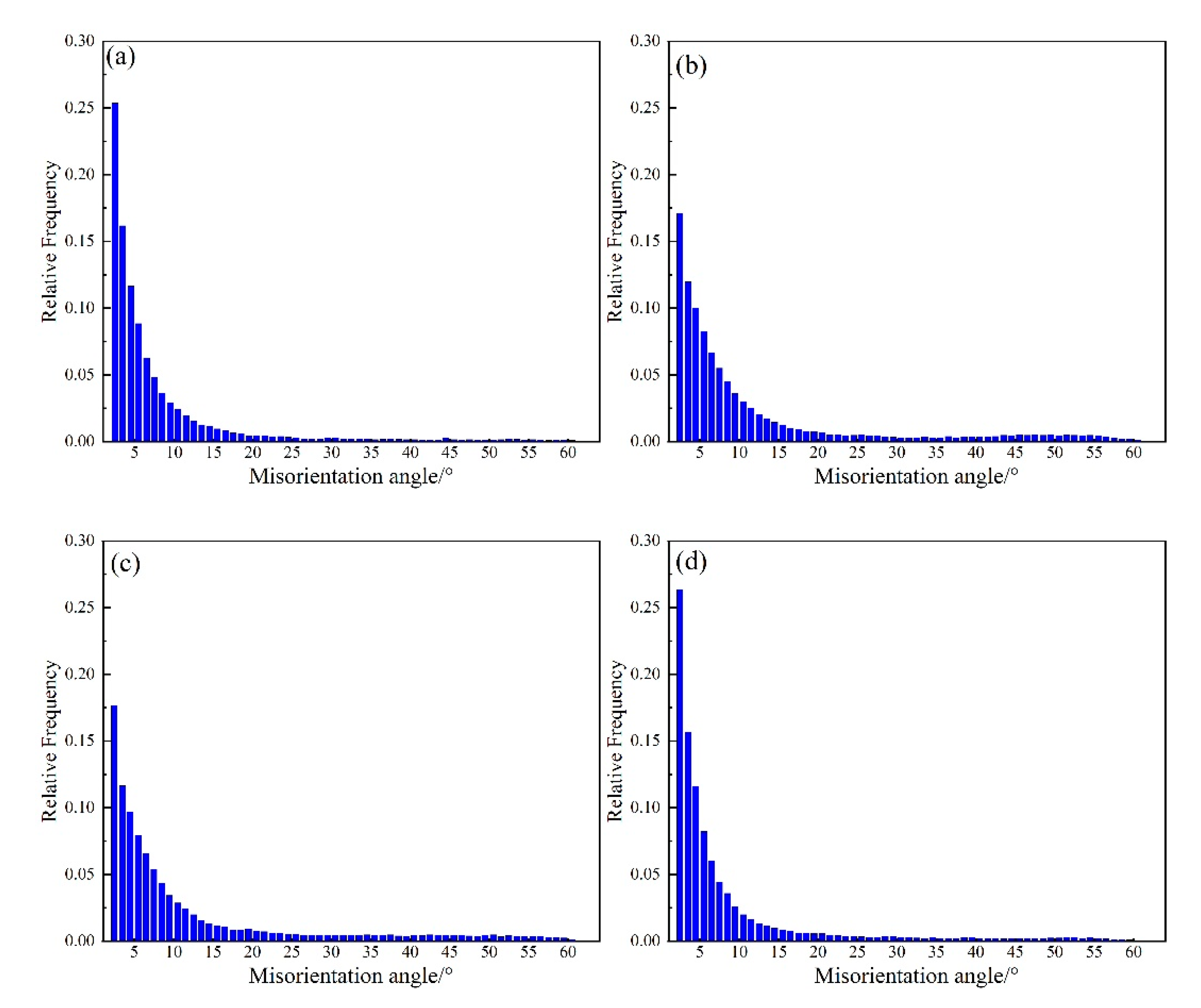 Metals 11 01341 g015
