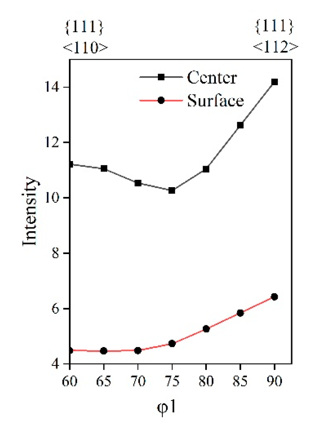 Metals 11 01341 g017