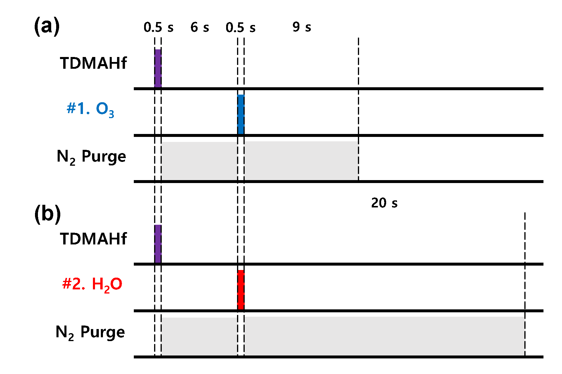 Variability and endurance dilemma in the TiO x /Al 2 O 3 RRAM. (a