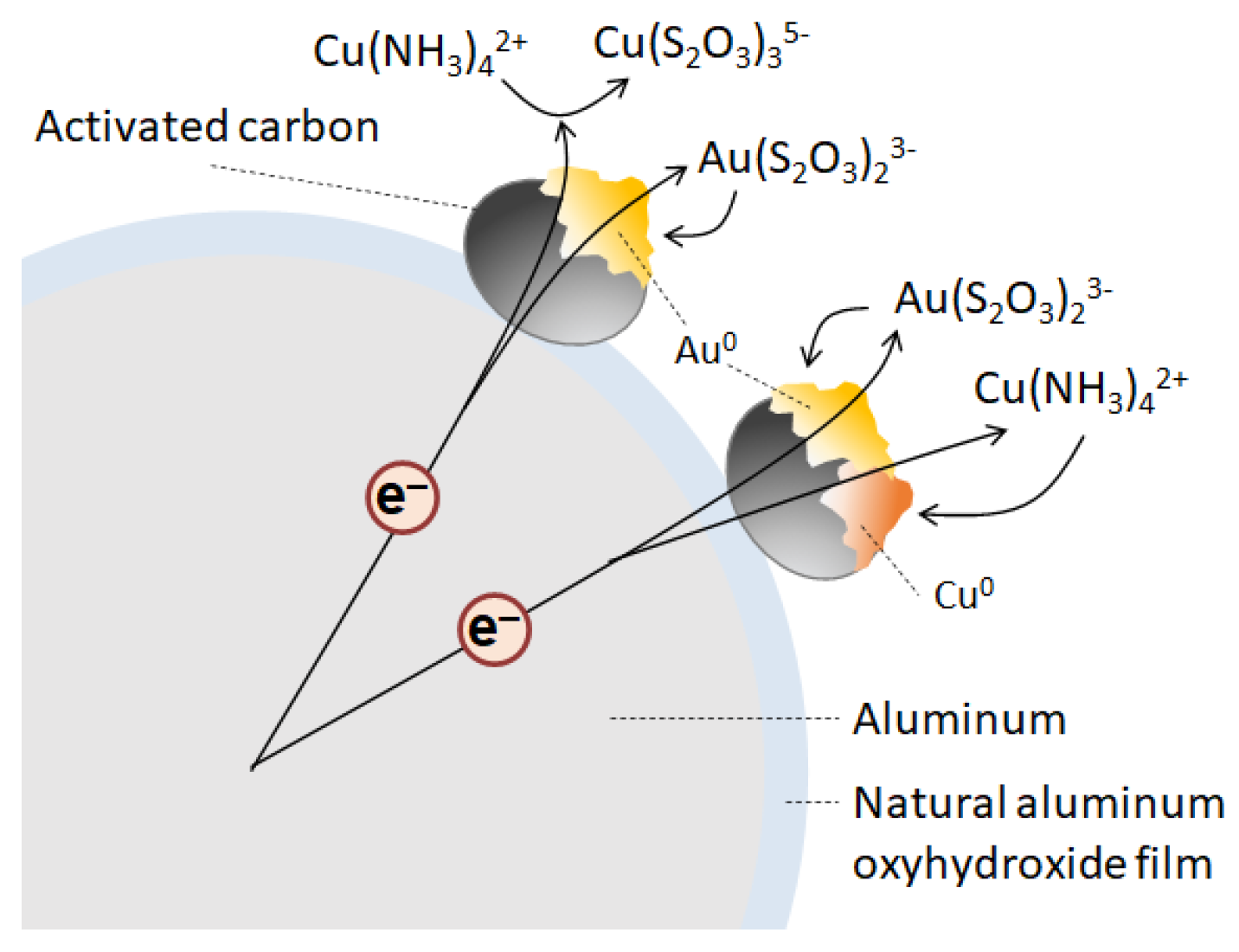 Metals 11 01352 g003