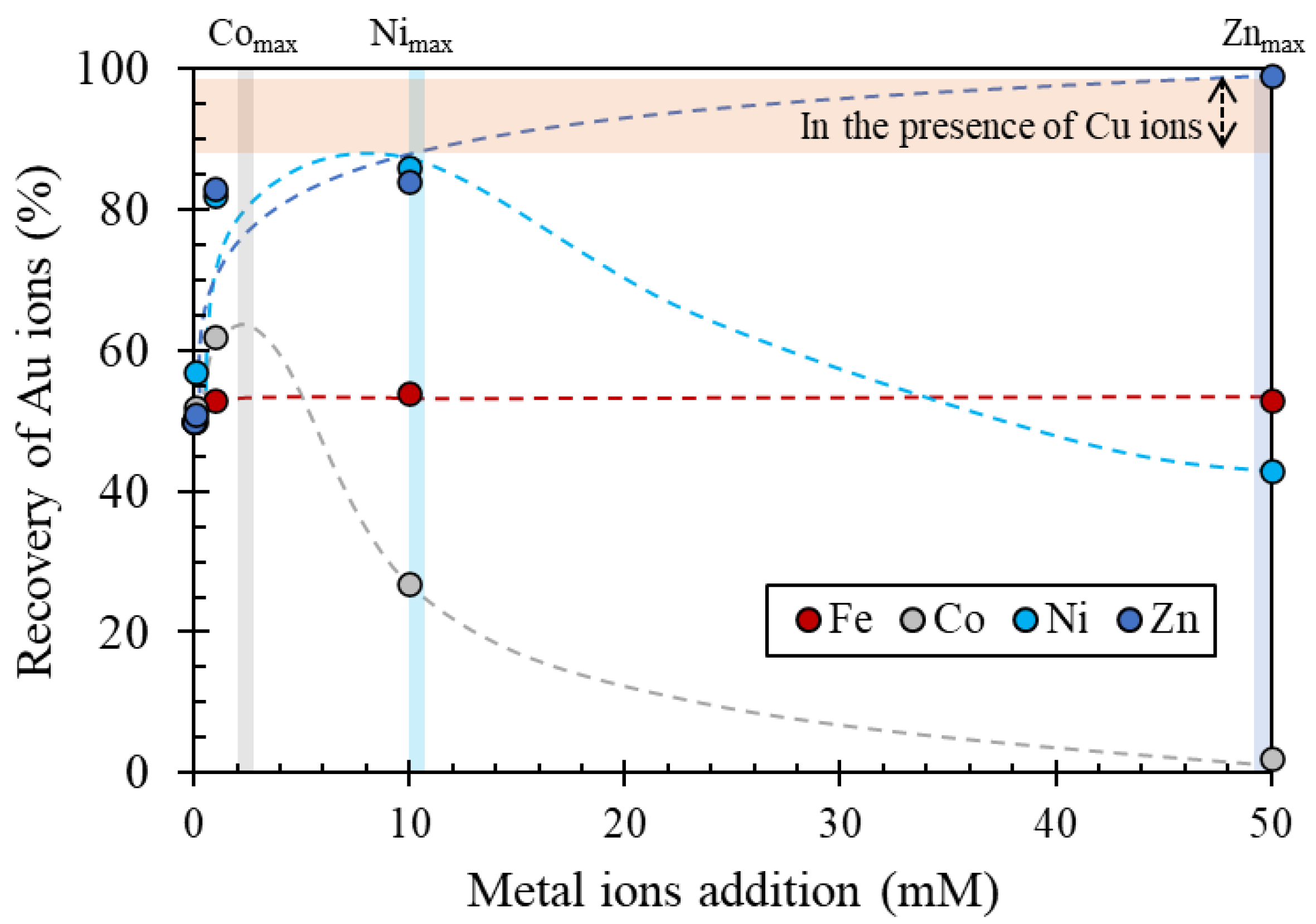 Metals 11 01352 g008