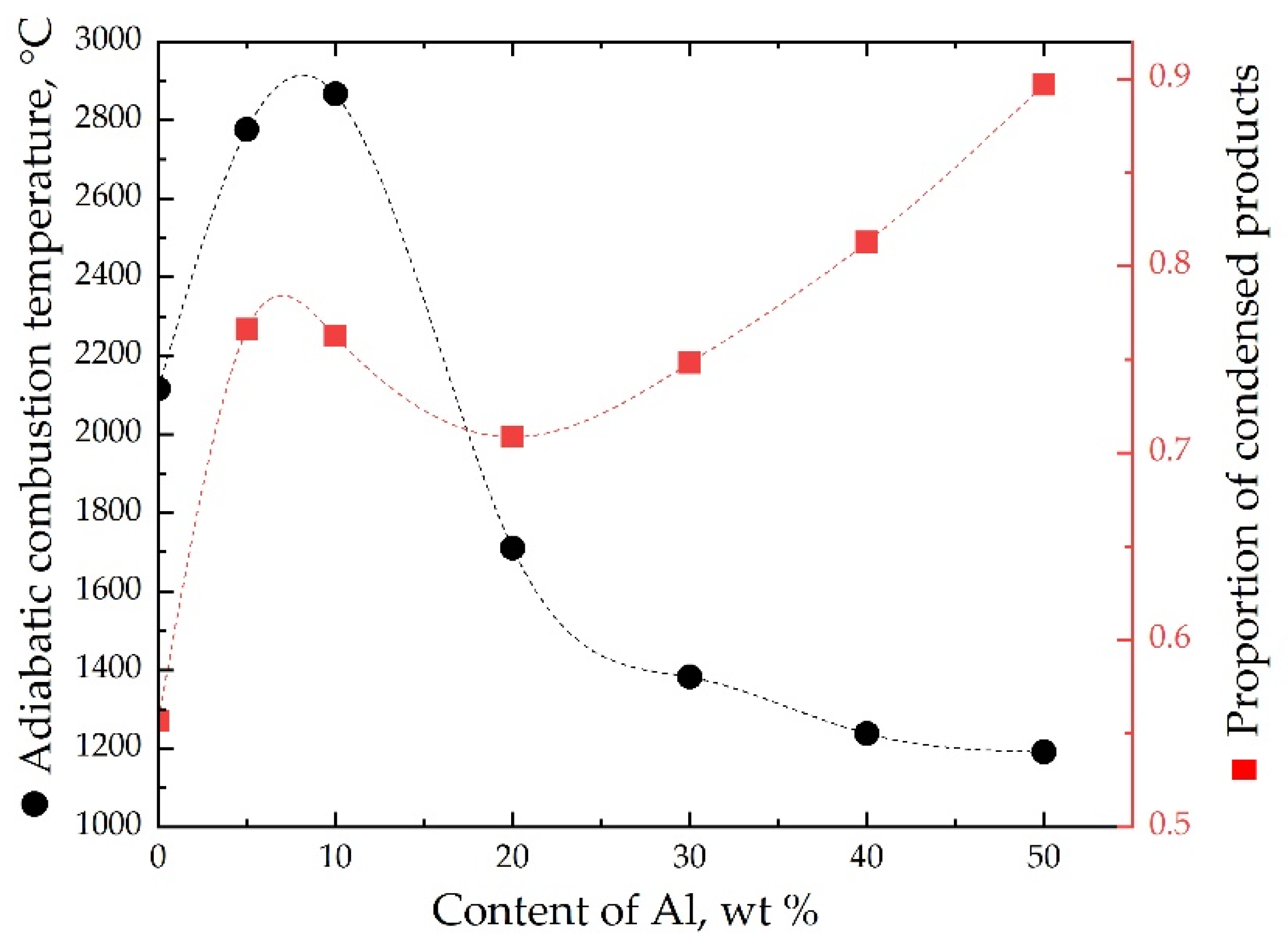 Metals 11 01355 g006