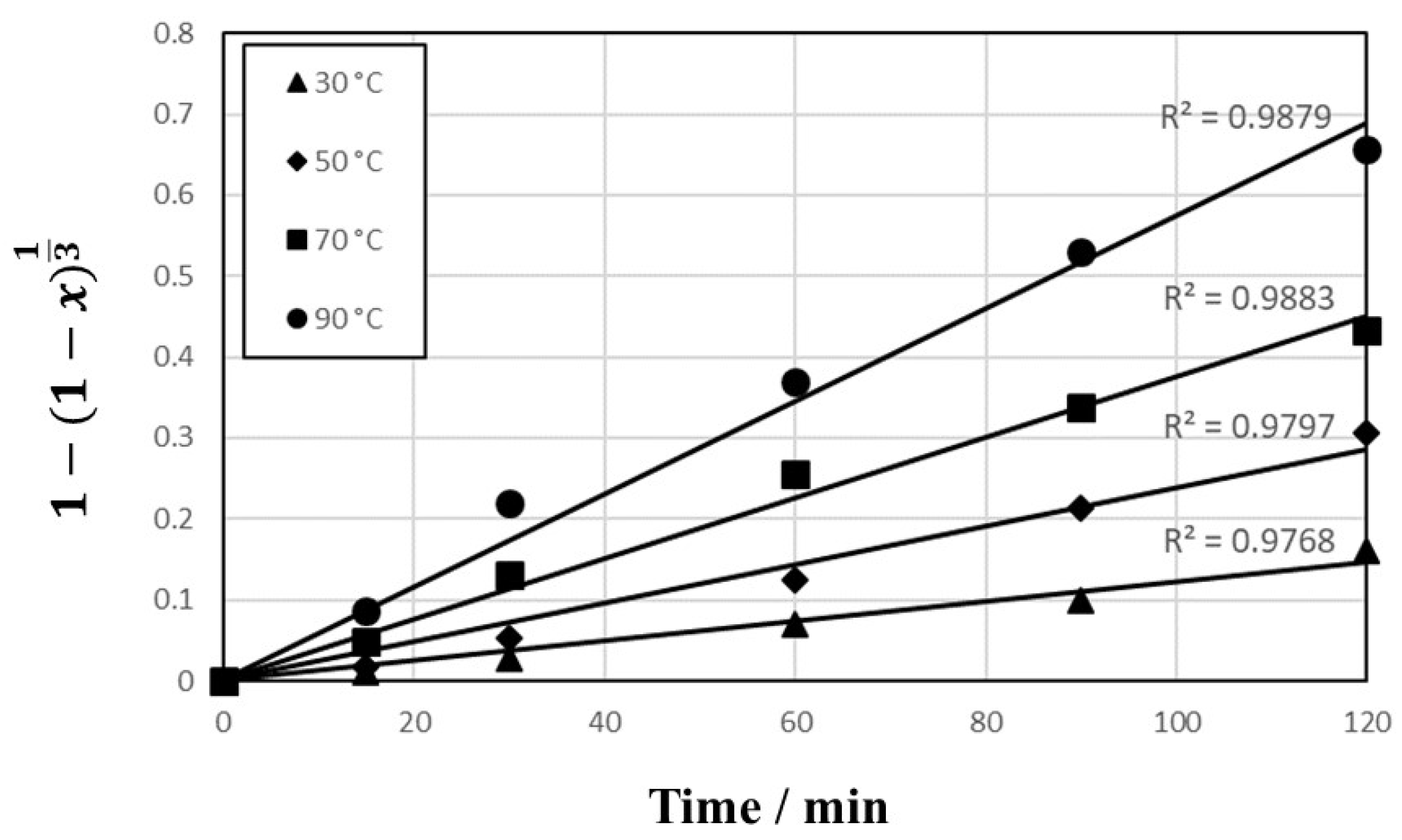 Metals | Free Full-Text | Leaching of Copper from Waste-Printed Circuit ...