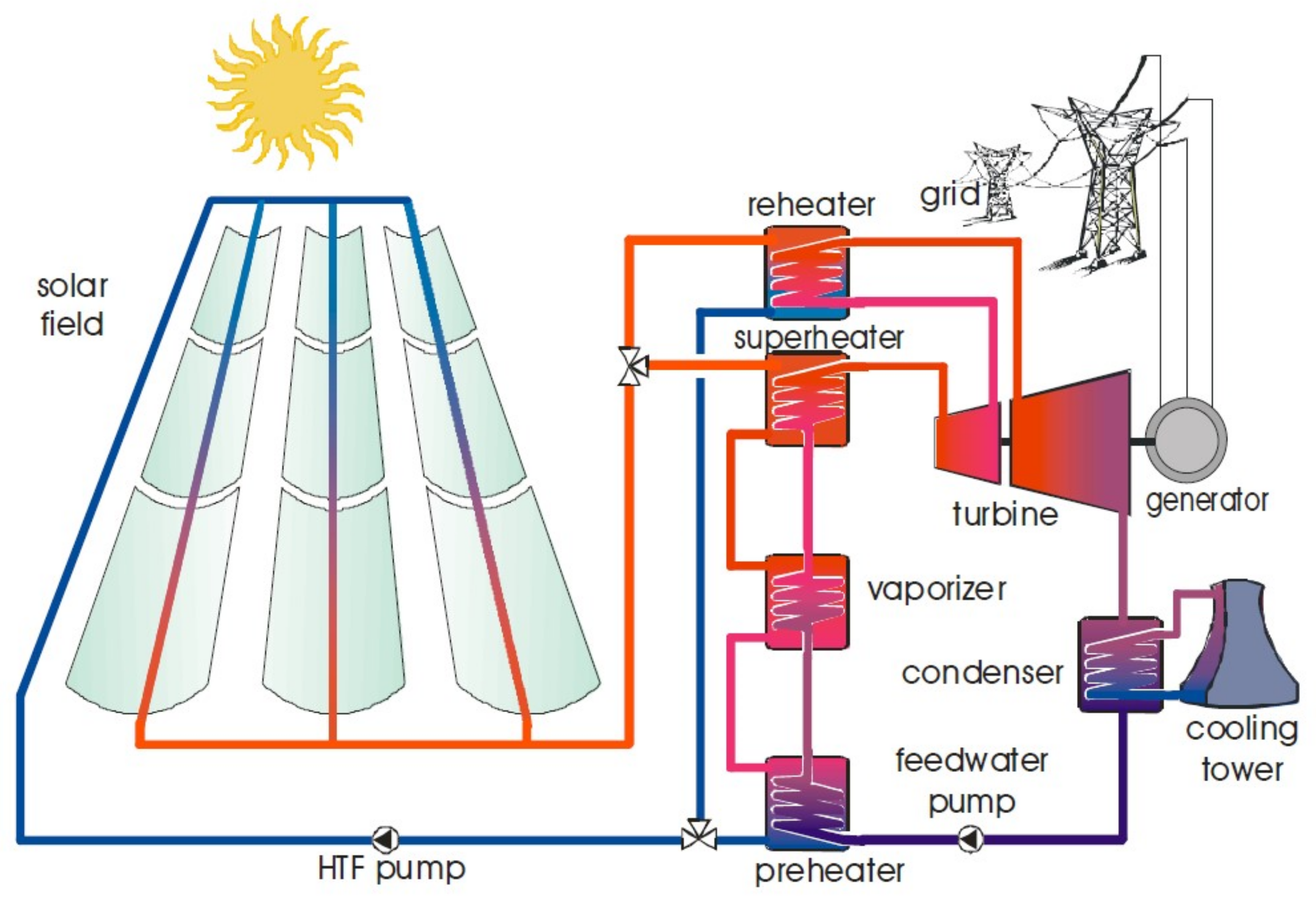 Metals | Free Full-Text | Thermal Spray Processes in Concentrating Solar  Power Technology