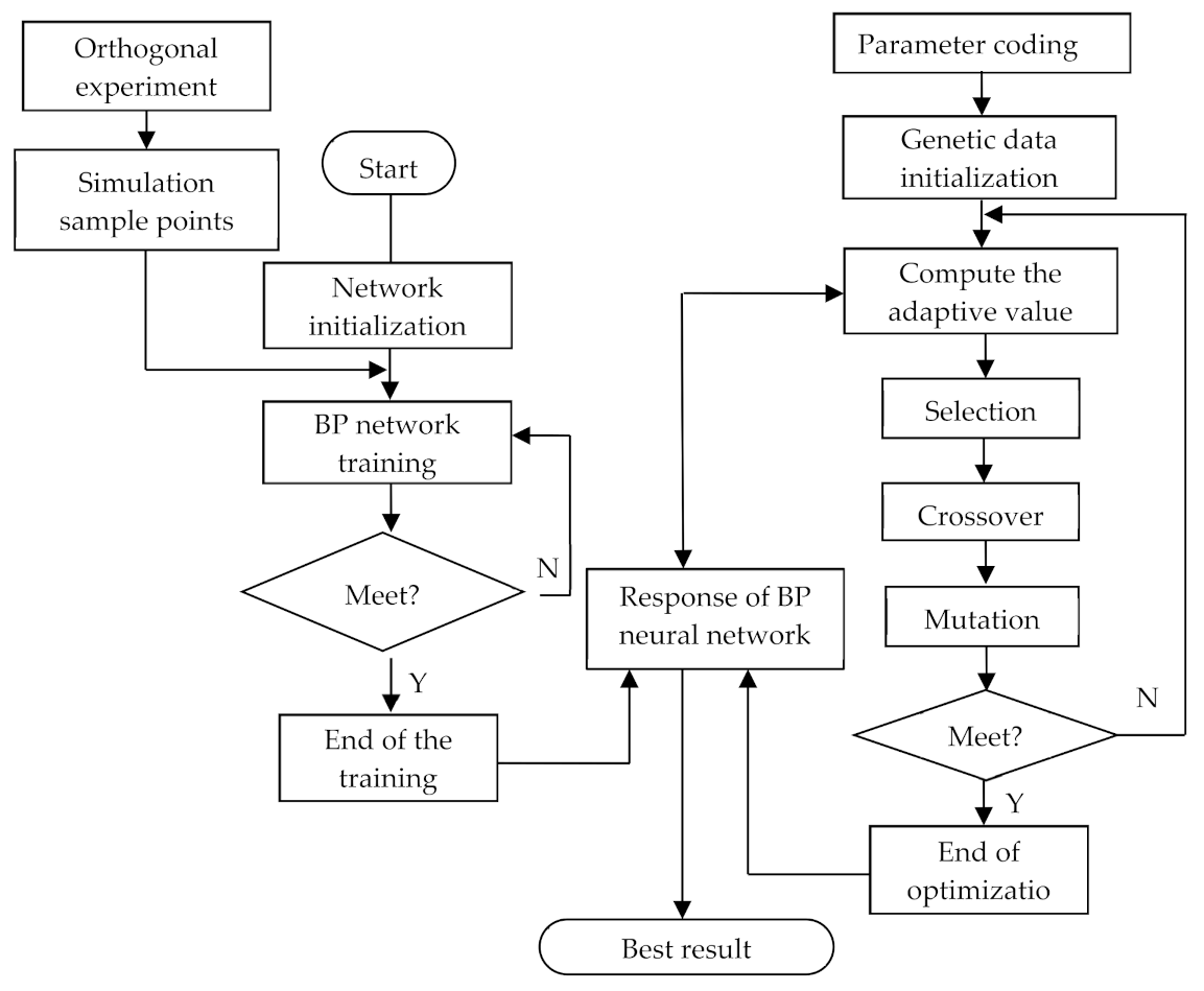 Metals 11 01378 g001 Metals 11 01378 g001