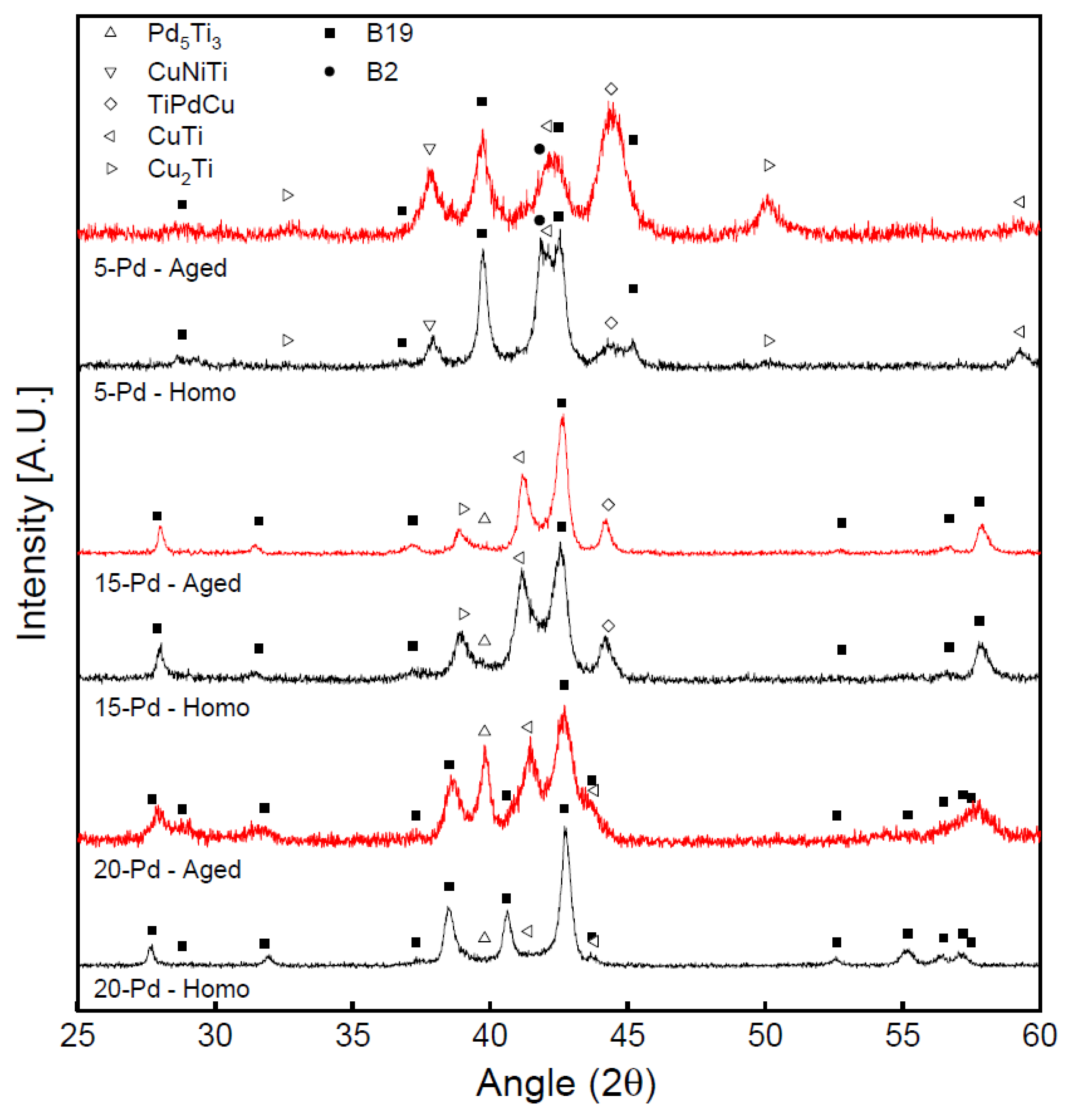 Metals 11 01387 g006