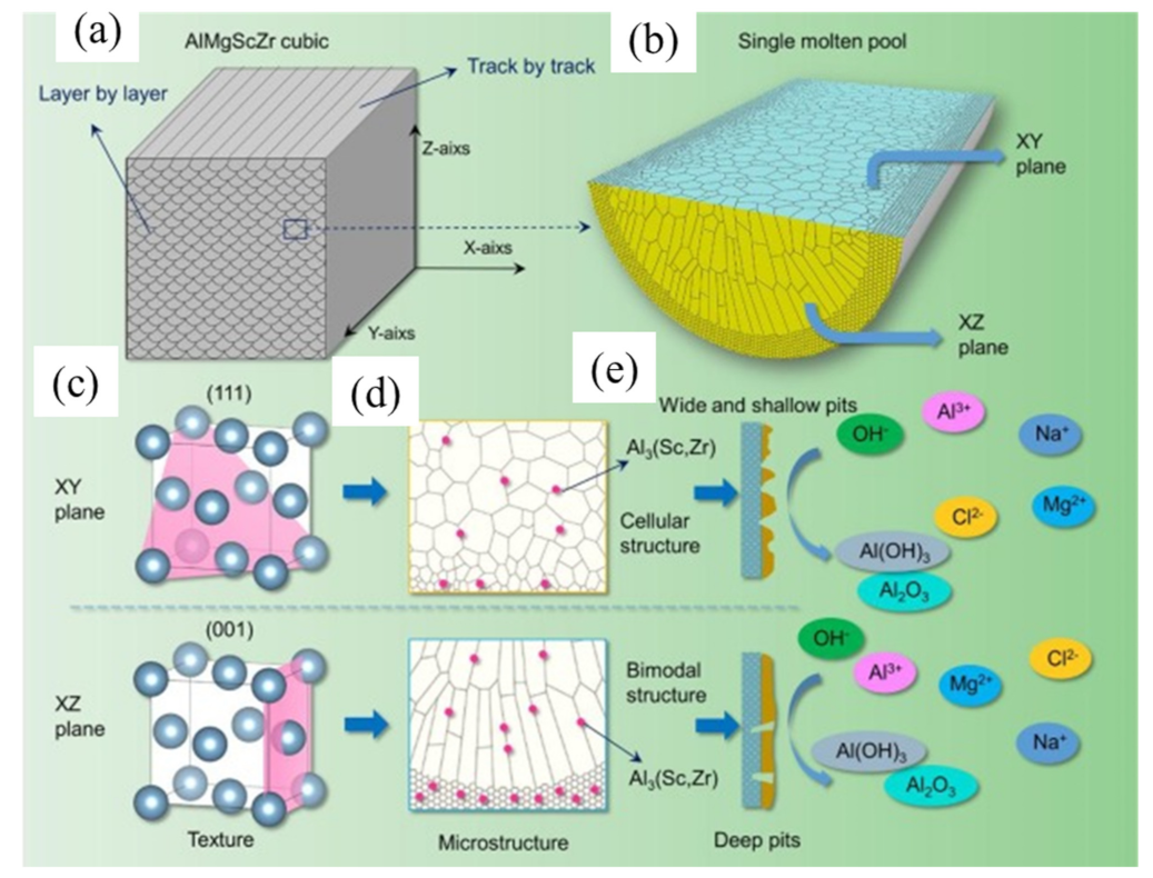 Metals 11 01391 g009