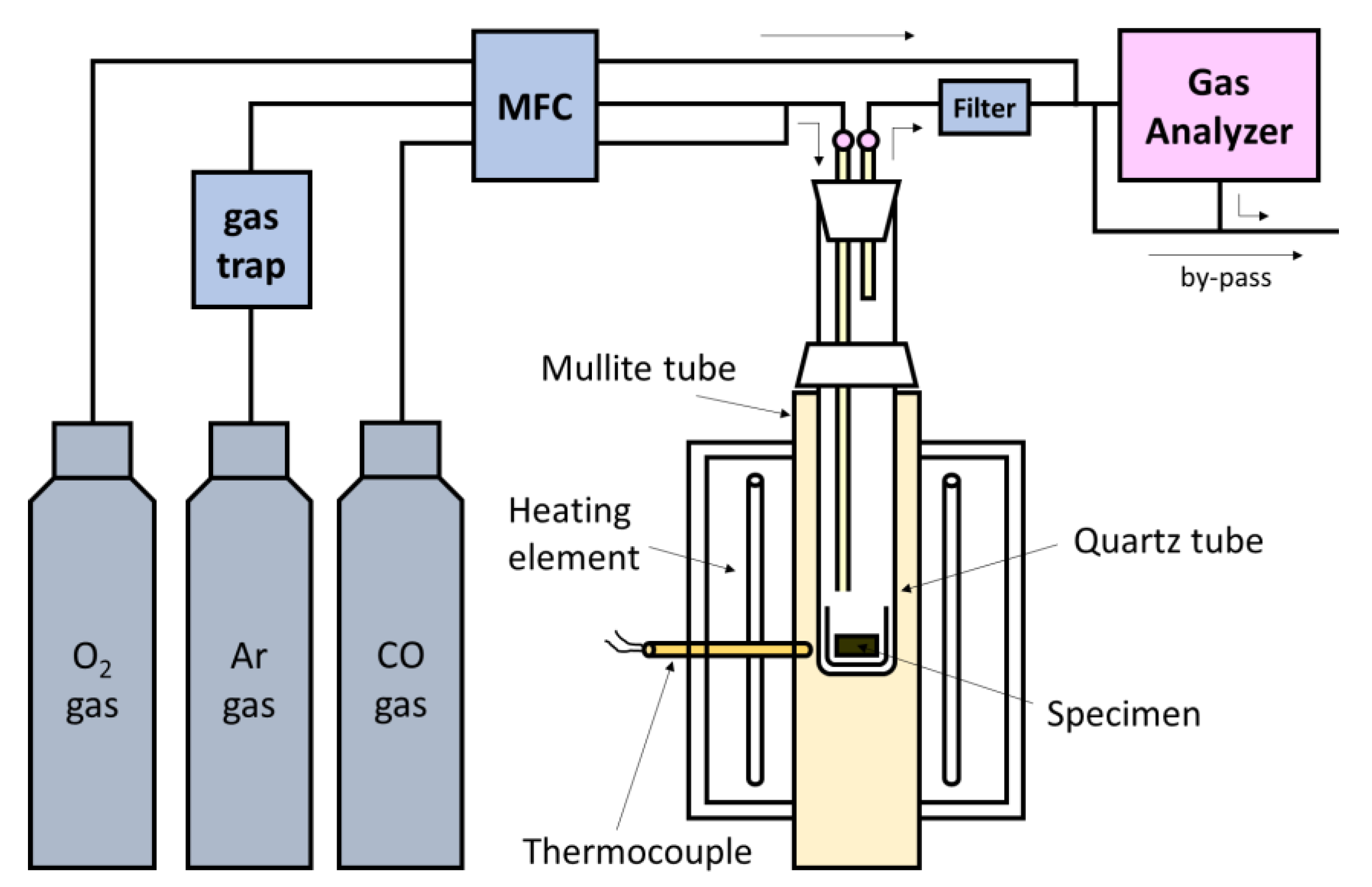 Metals 11 01404 g001