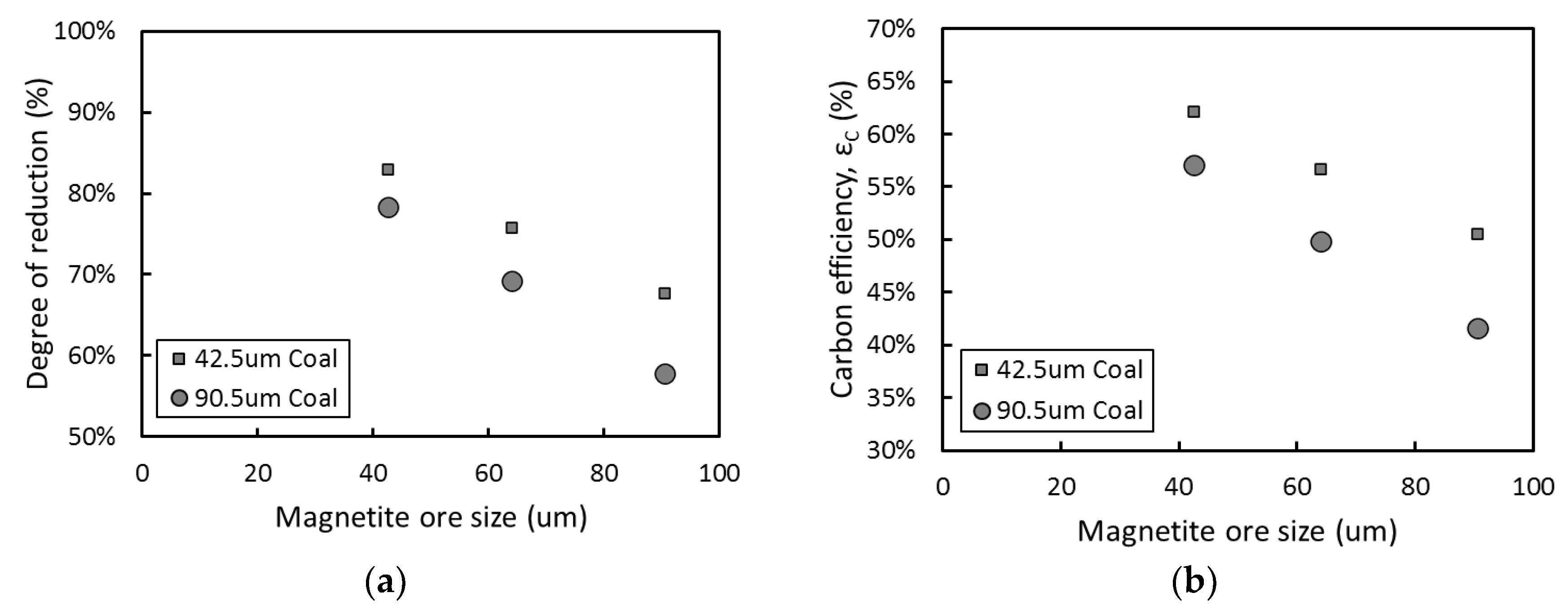 Metals 11 01404 g003