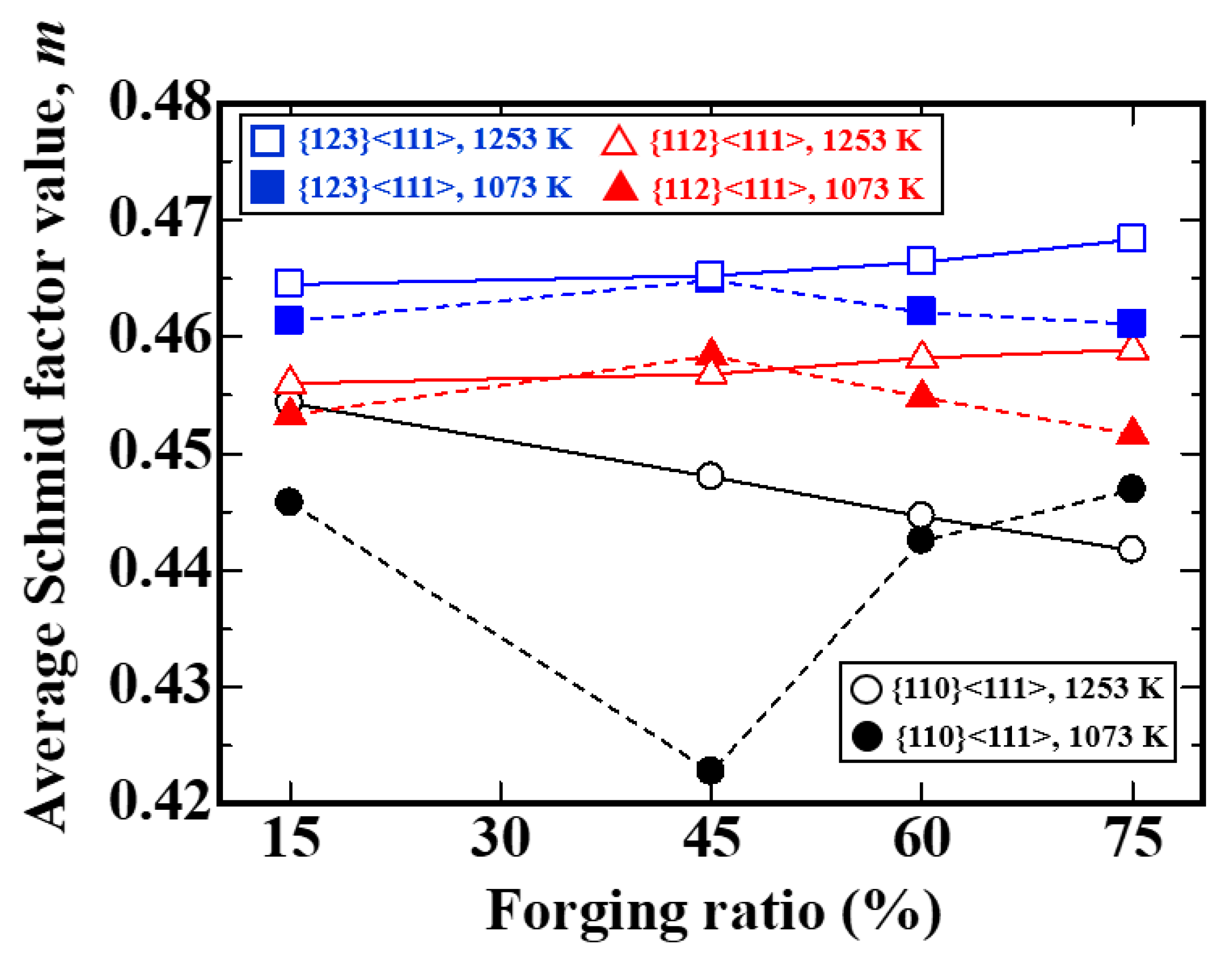 Metals 11 01405 g013