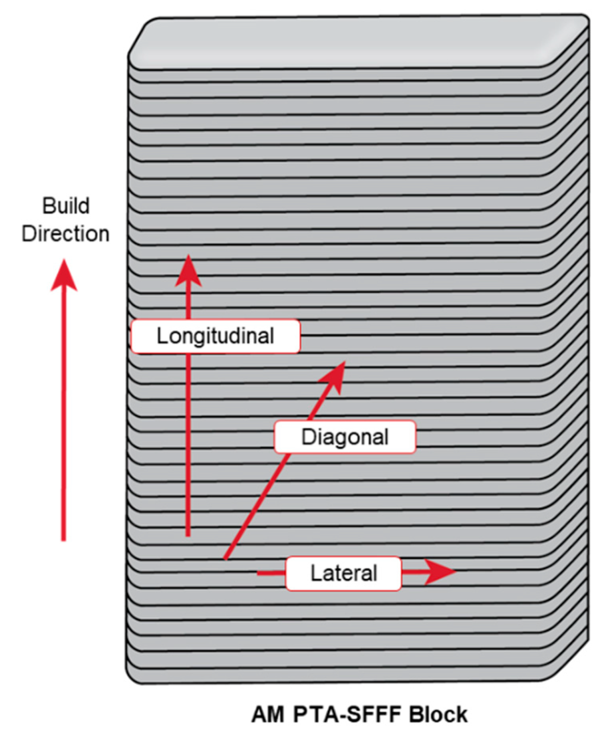Metals 11 01423 g001