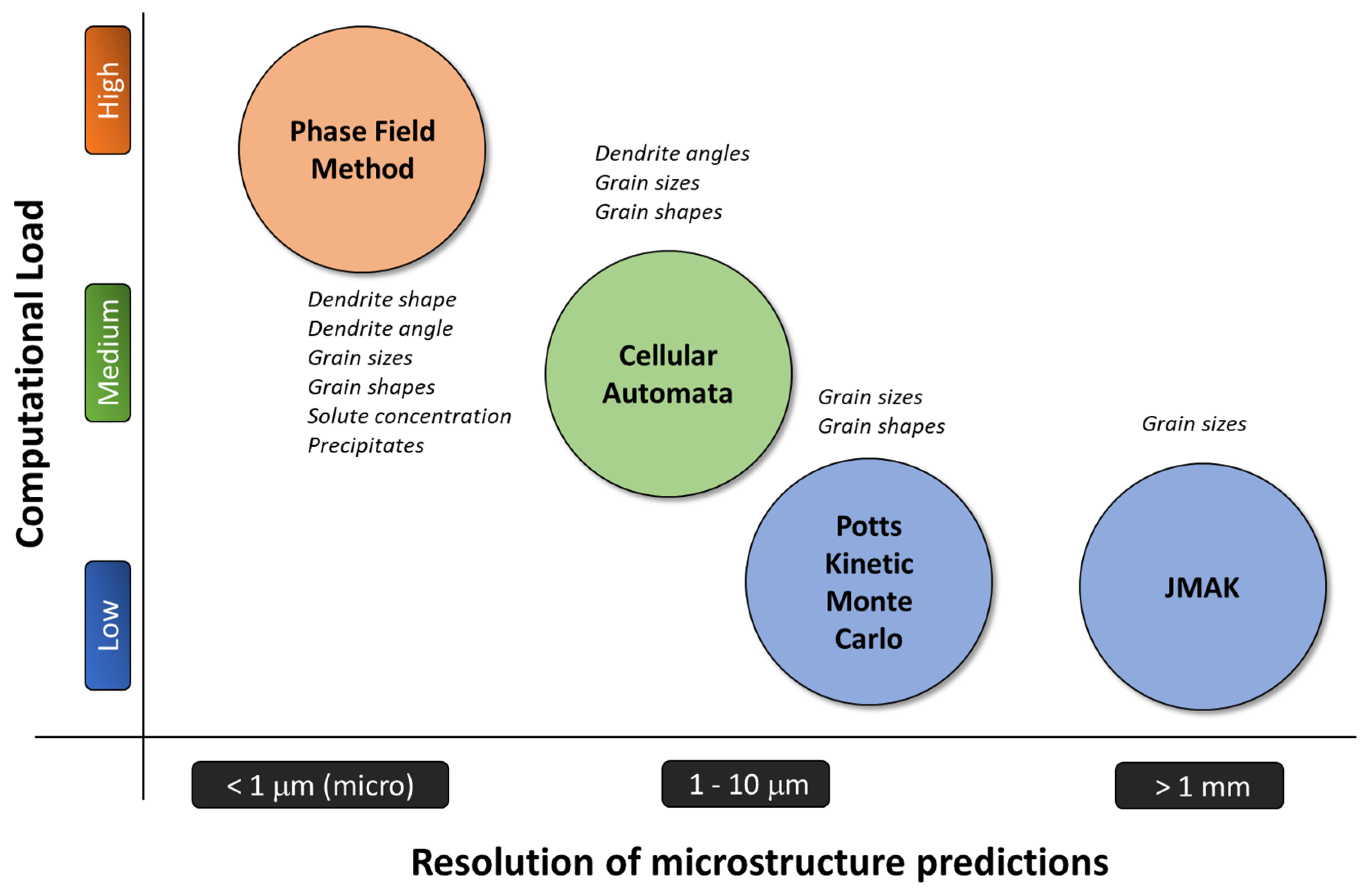 Metals 11 01425 g005 Metals 11 01425 g005