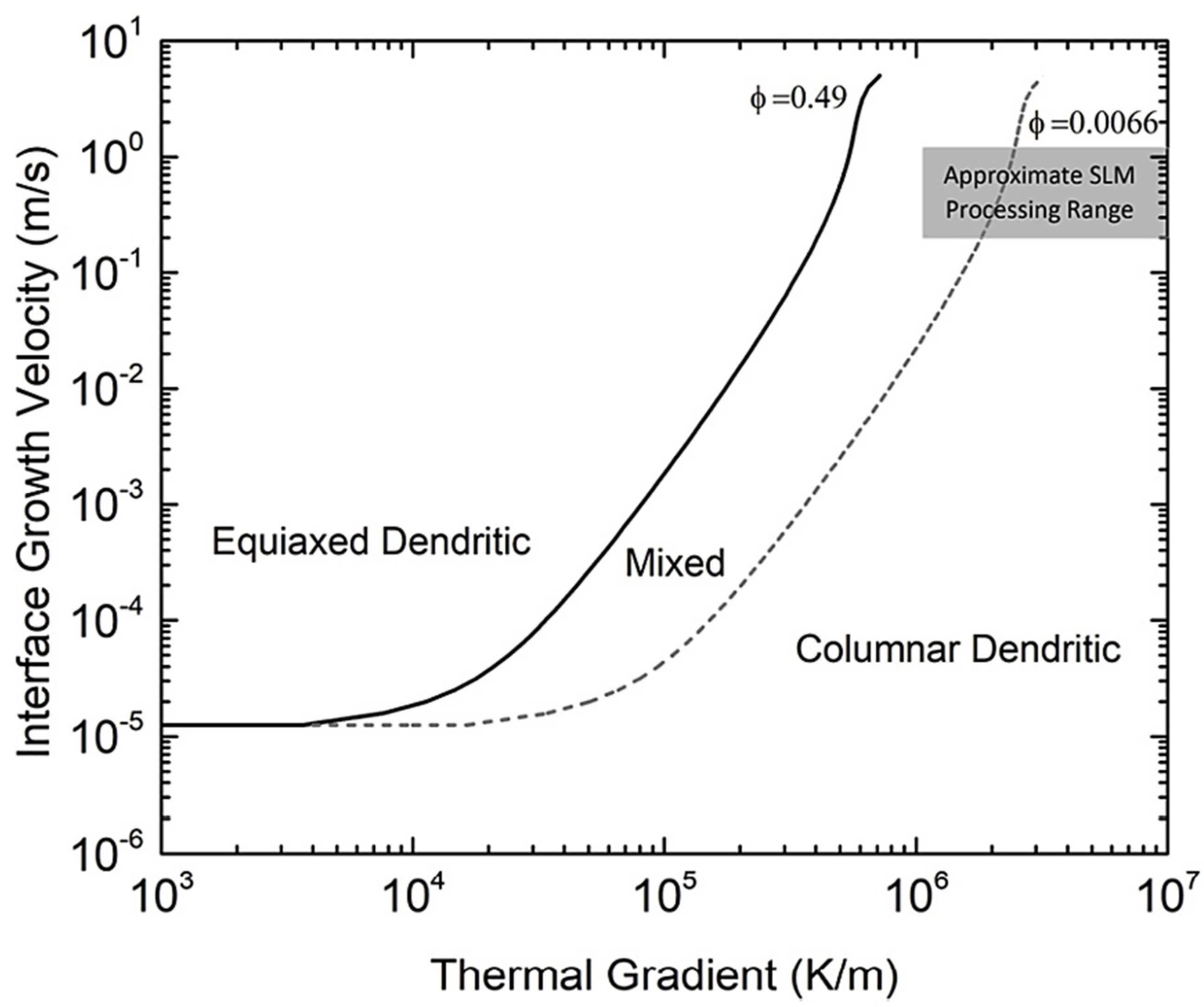 Metals 11 01425 g006 Metals 11 01425 g006