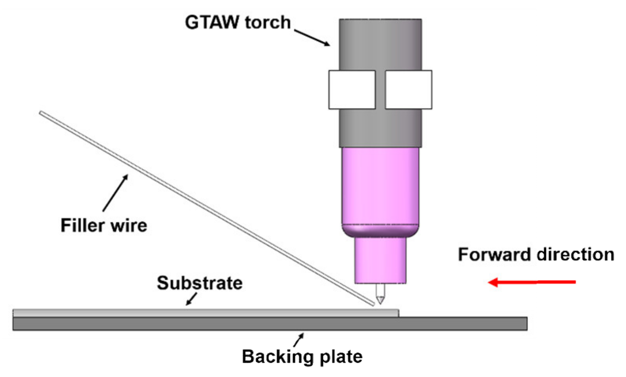 Metals 11 01429 g001
