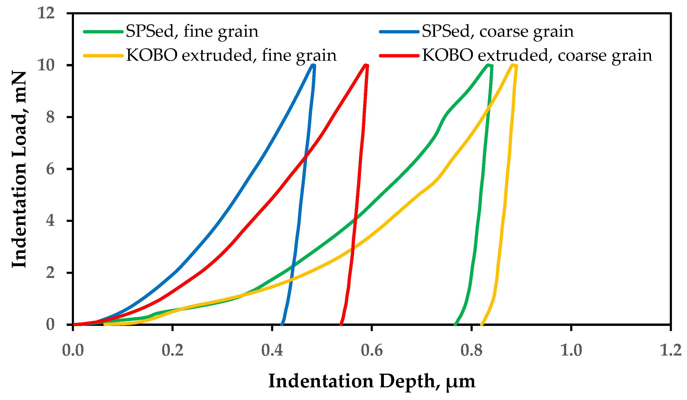 Metals 11 01433 g010