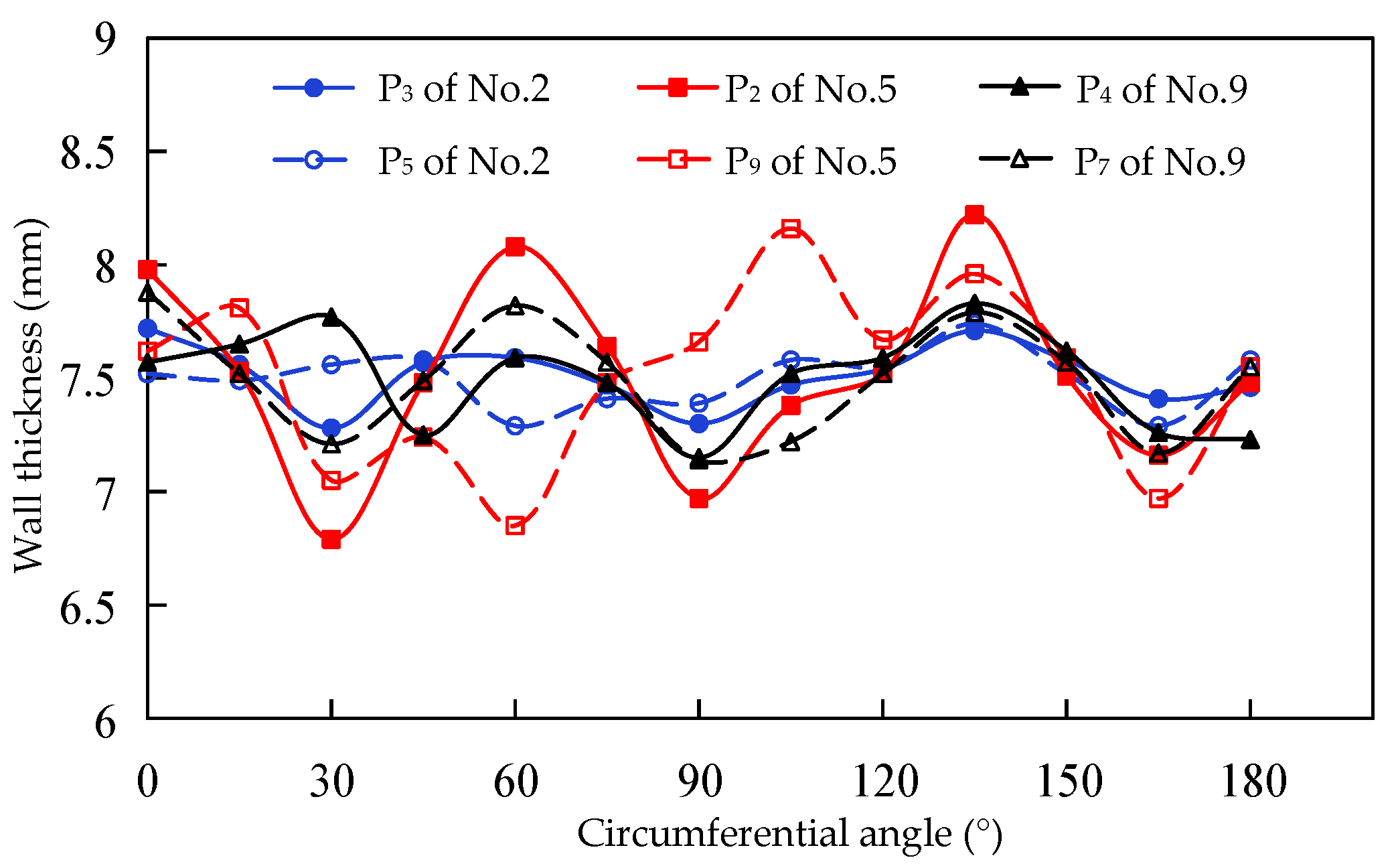 Metals 11 01438 g004 Metals 11 01438 g004