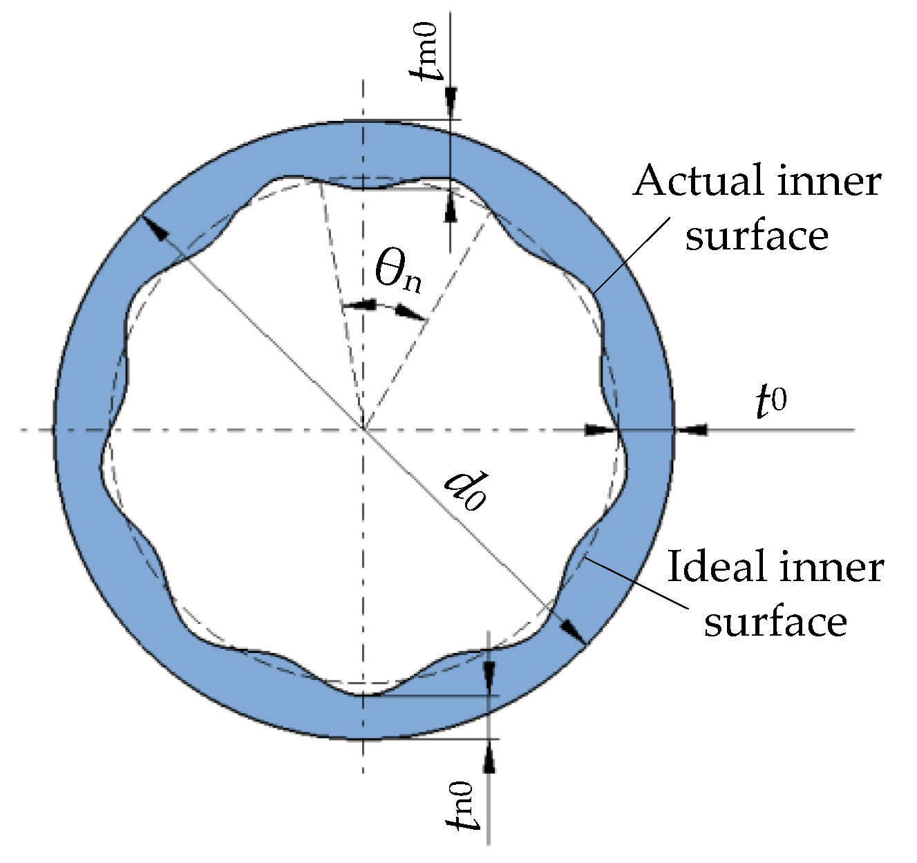 Metals 11 01438 g005 Metals 11 01438 g005