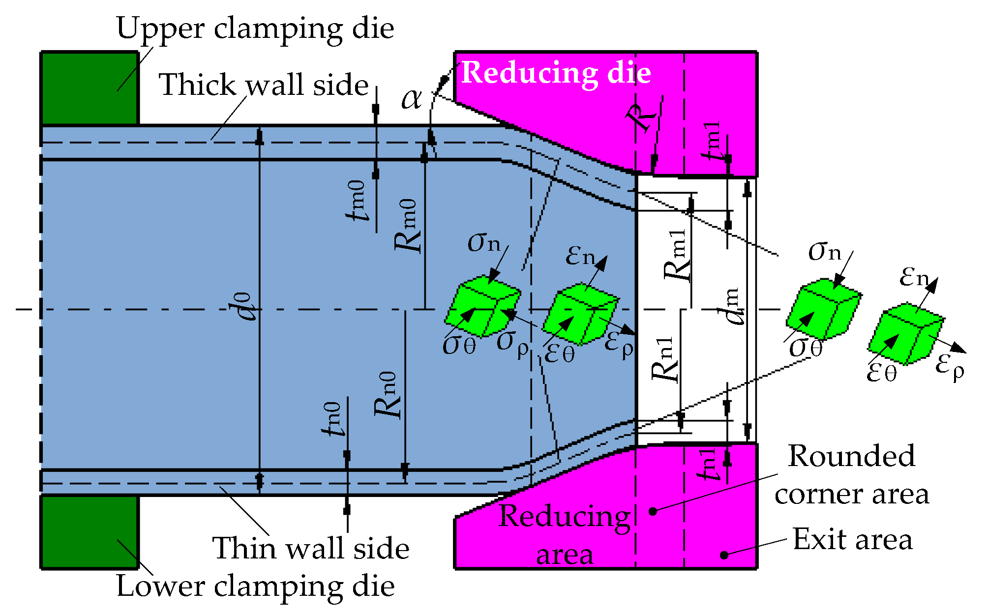 Metals 11 01438 g006 Metals 11 01438 g006