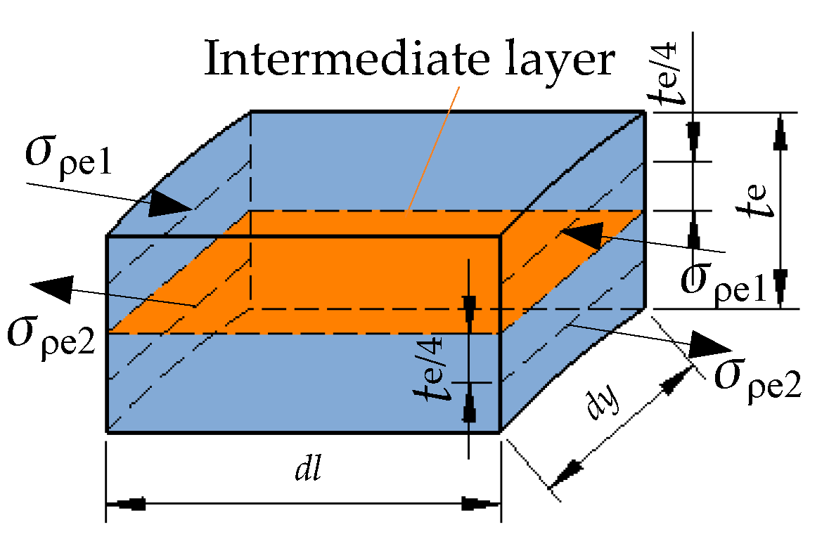 Metals 11 01438 g008 Metals 11 01438 g008