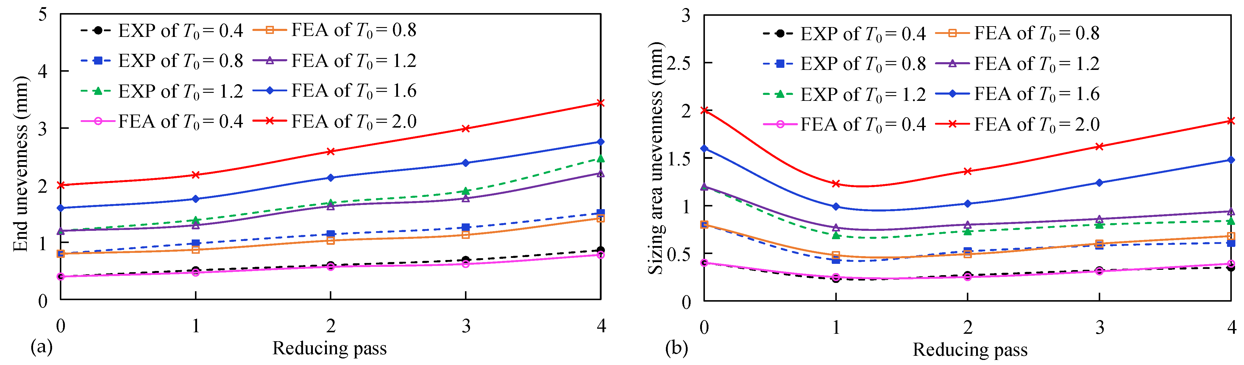 Metals 11 01438 g017 Metals 11 01438 g017