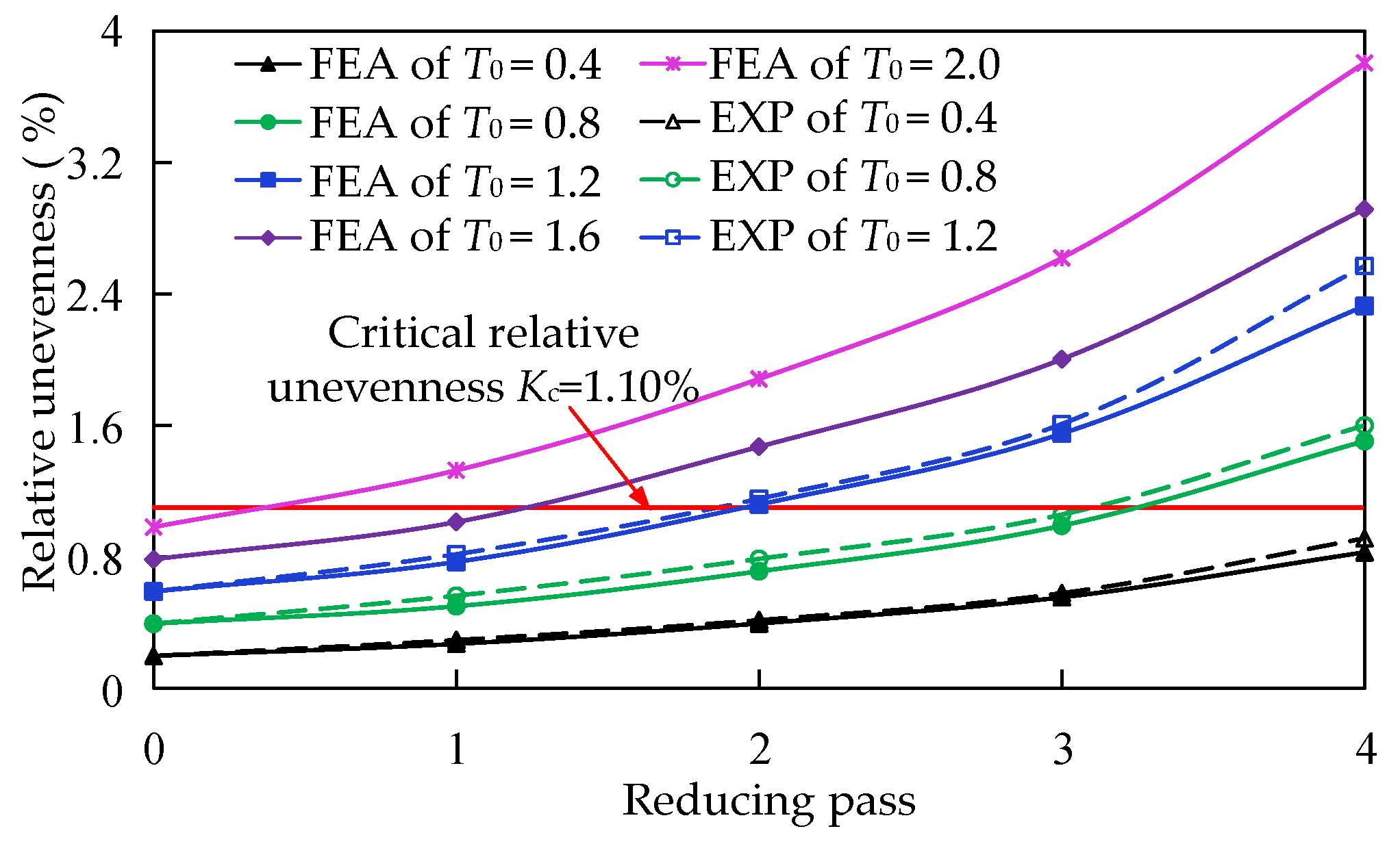 Metals 11 01438 g018 Metals 11 01438 g018