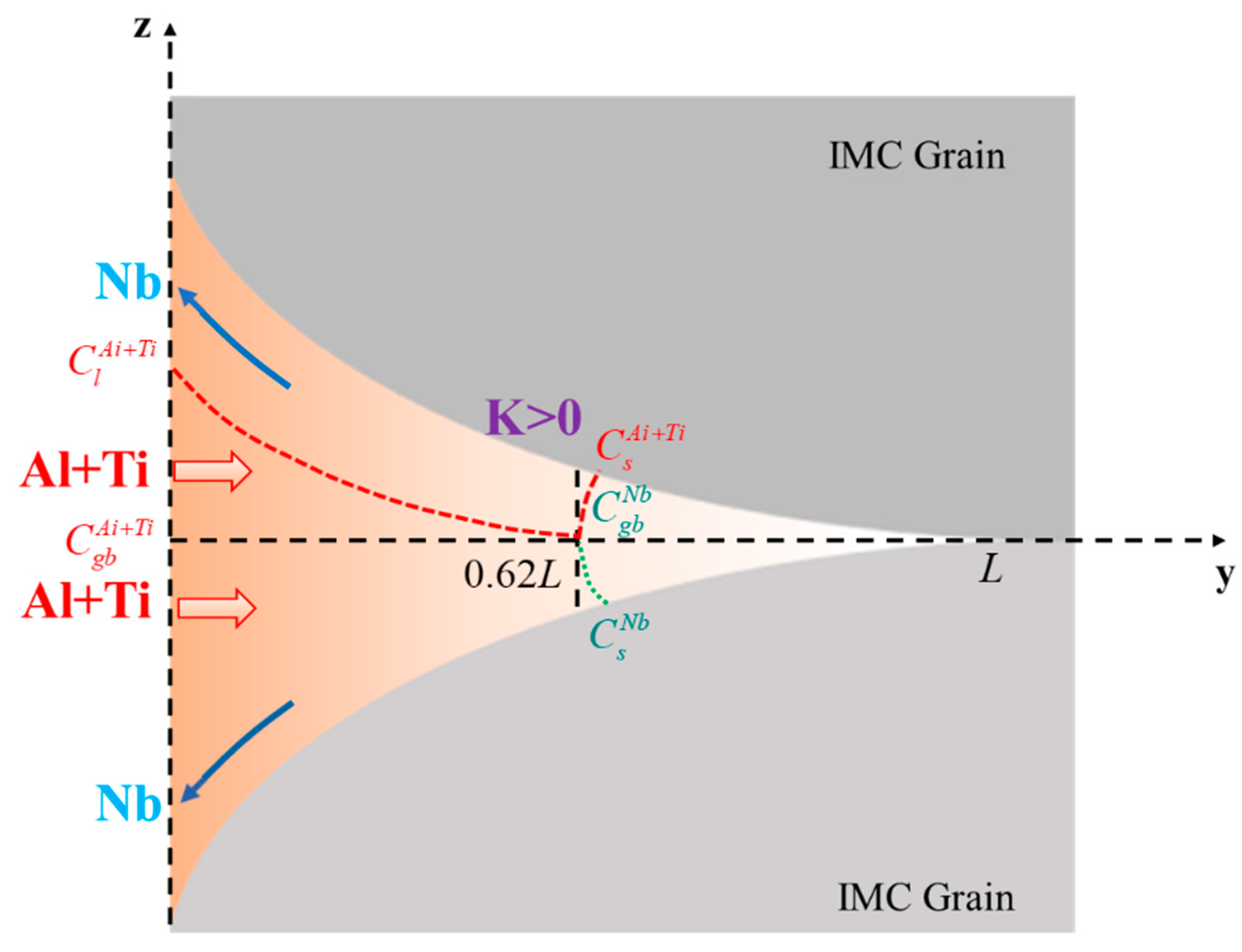Metals 11 01465 g005