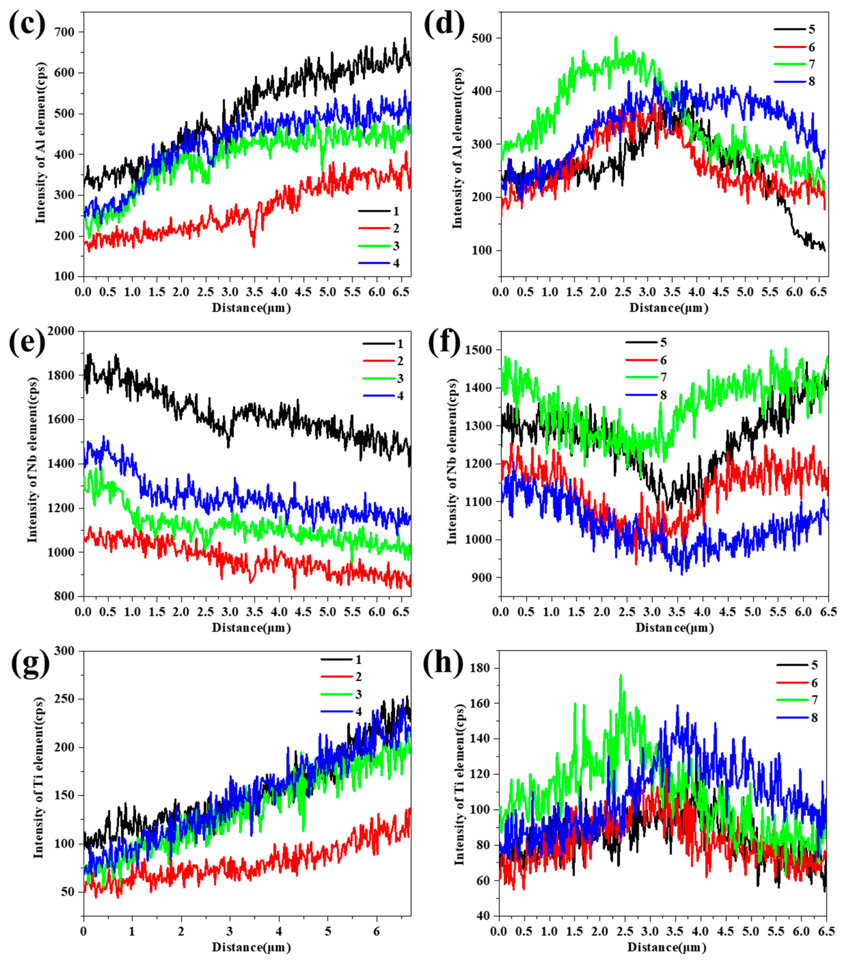 Metals 11 01465 g011b