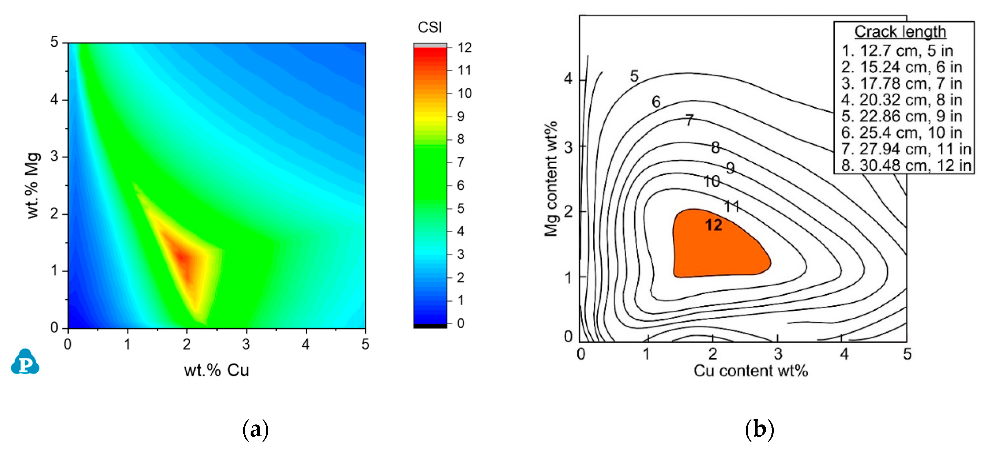 Metals | Free Full-Text | Prediction Of Cracking Susceptibility Of ...