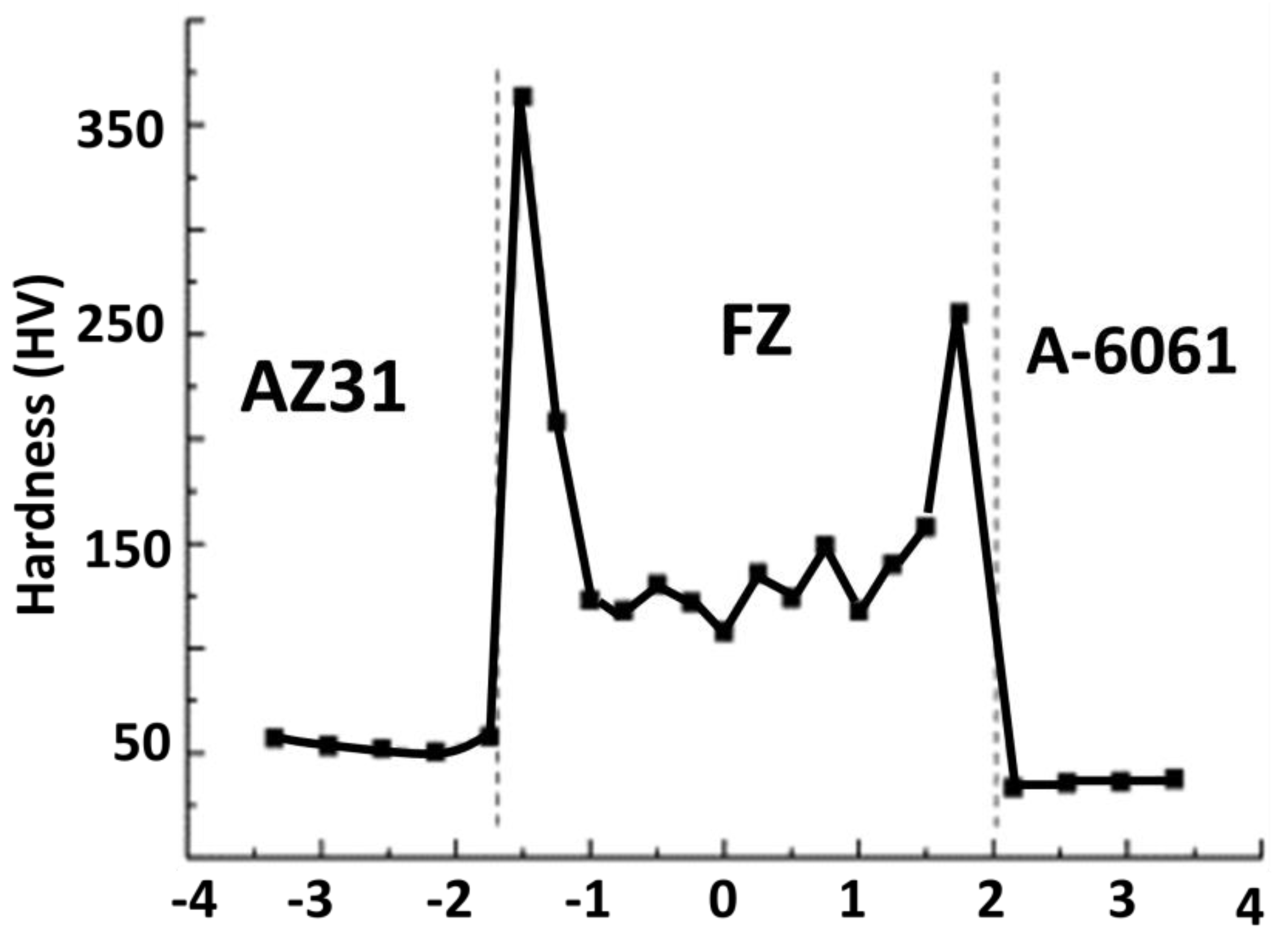 Metals 11 01486 g024 Metals 11 01486 g024
