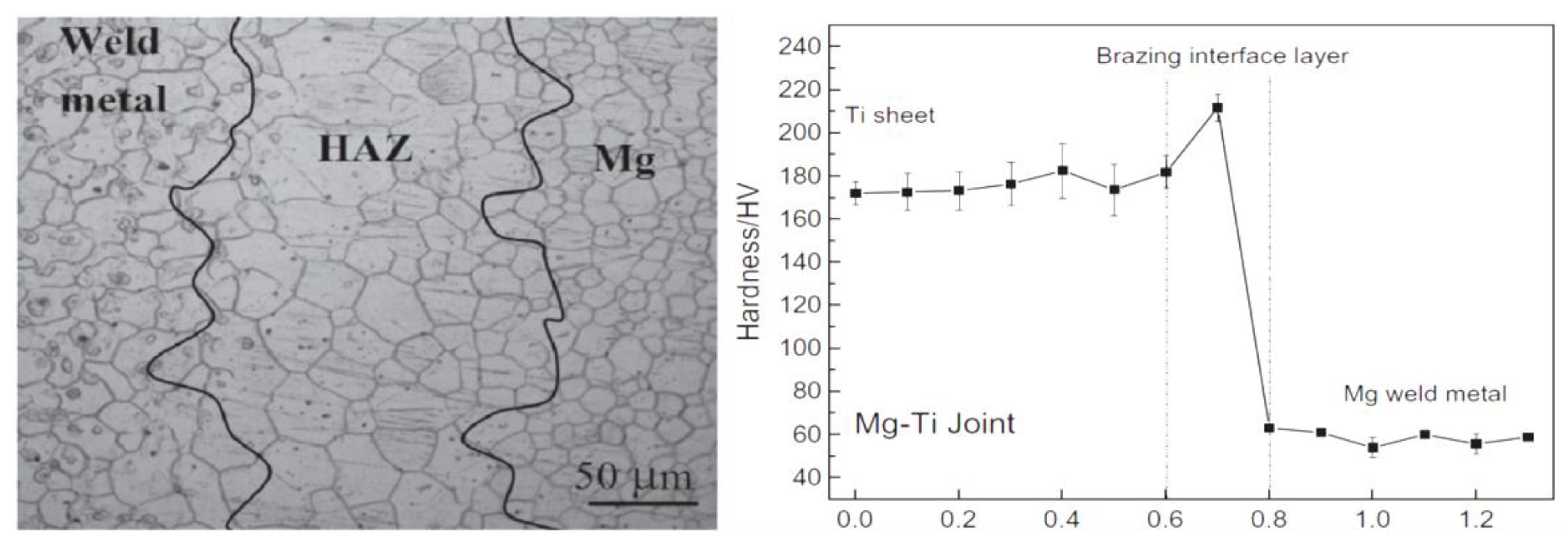 Metals 11 01486 g025 Metals 11 01486 g025