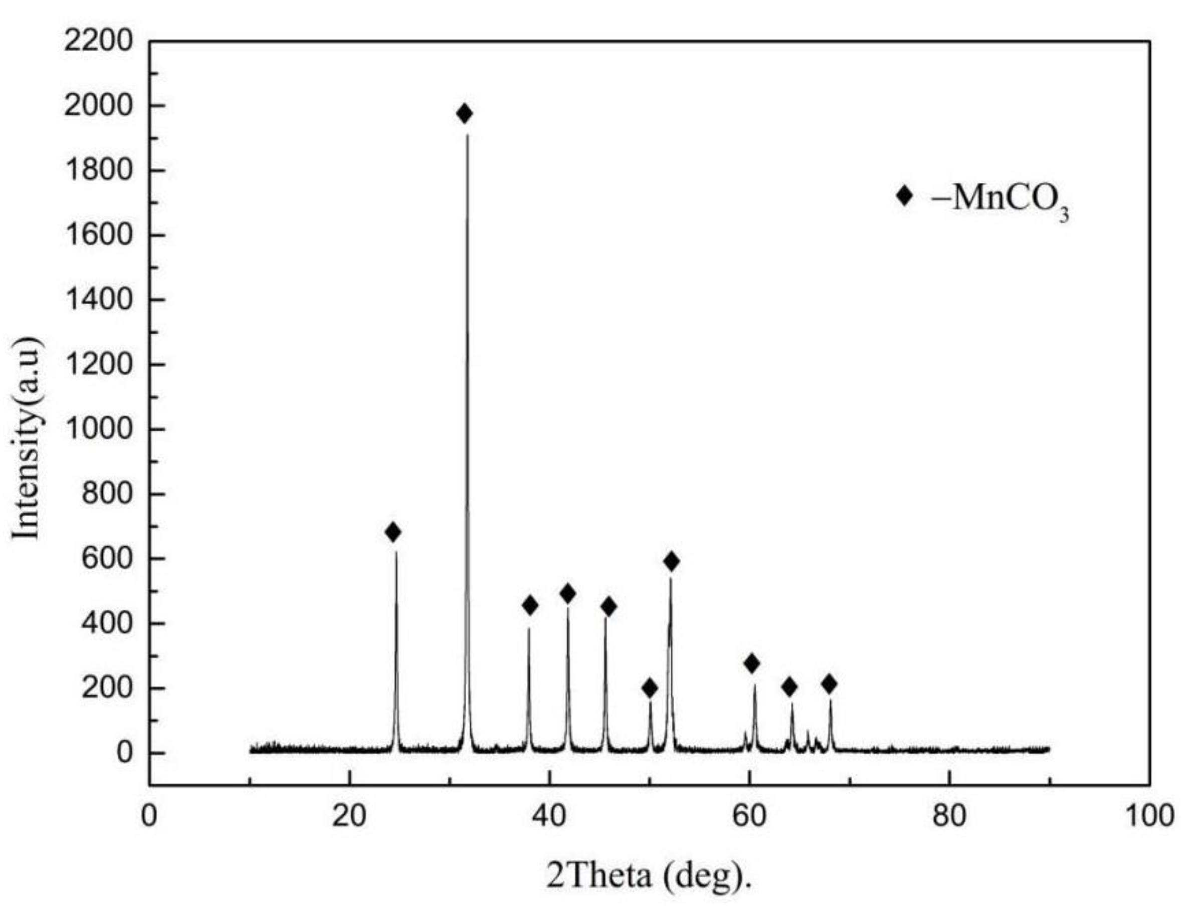 Metals 11 01496 g006