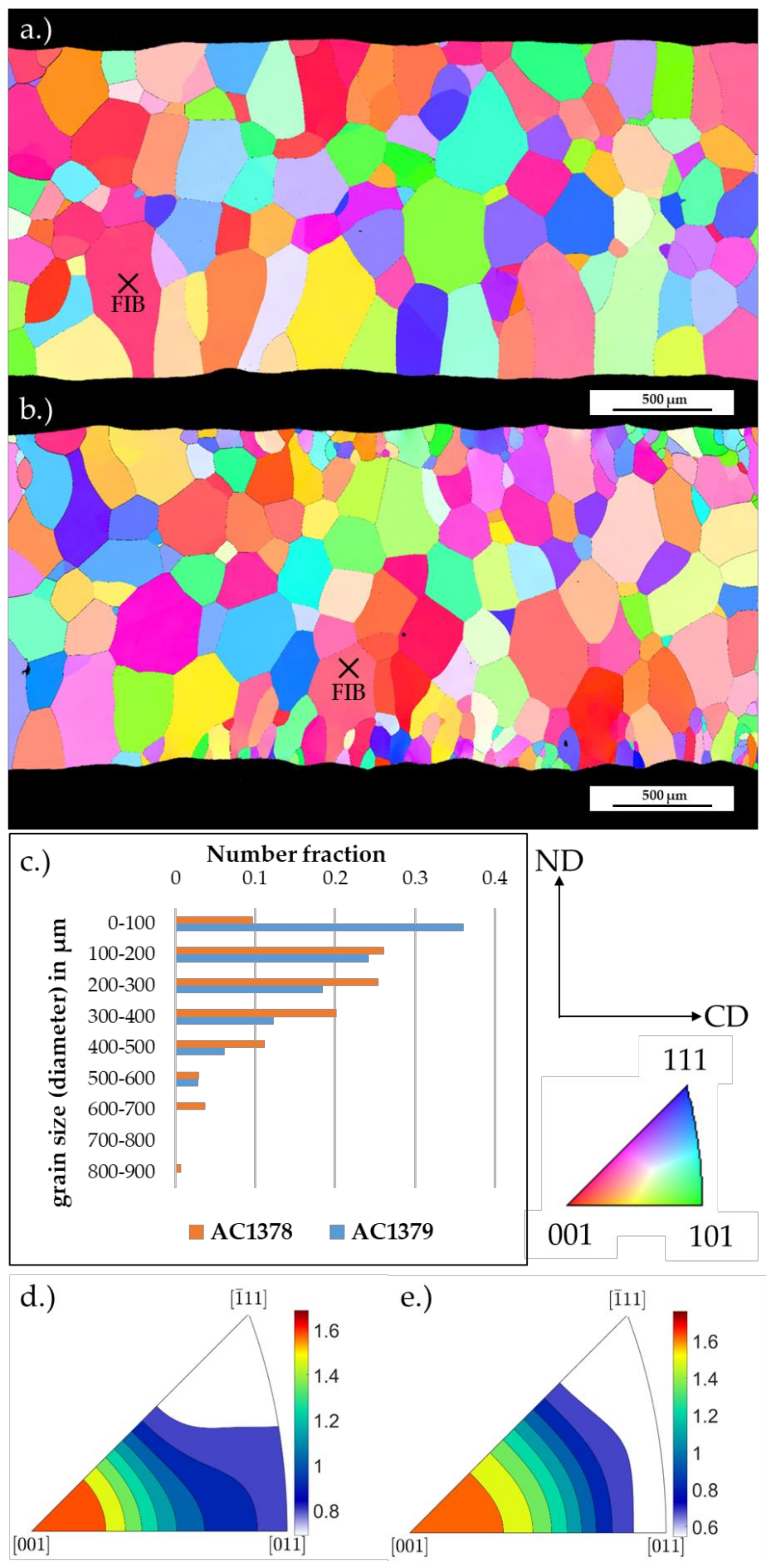 Metals 11 01508 g002