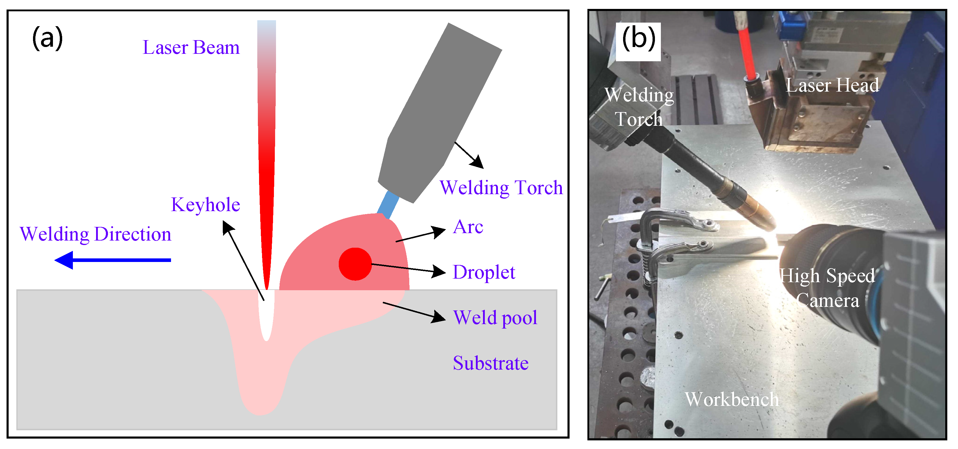 Metals | Free Full-Text | Droplet Transfer Induced Keyhole Fluctuation and  Its Influence Regulation on Porosity Rate during Hybrid Laser Arc Welding  of Aluminum Alloys