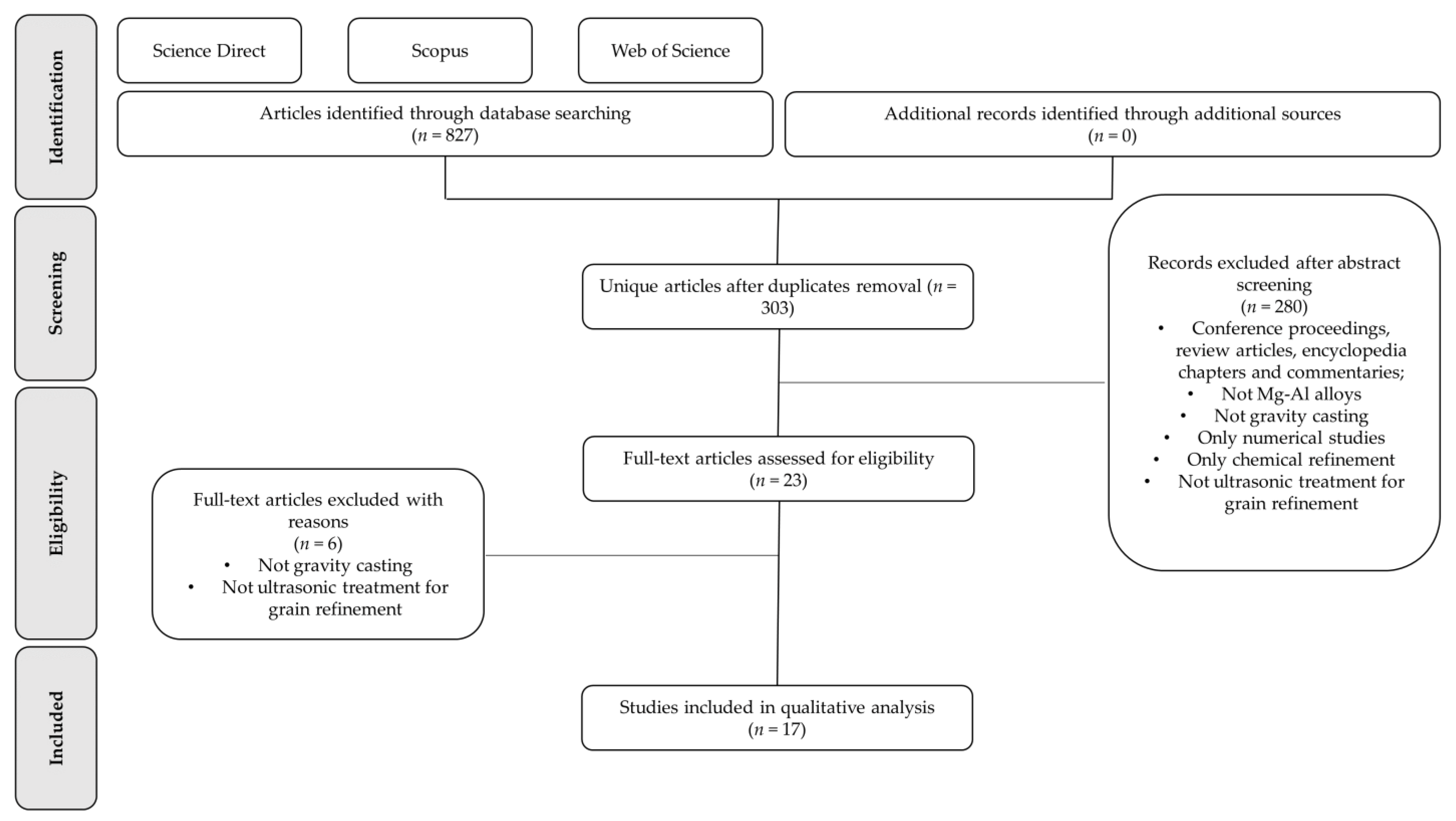 Metals 11 01529 g001