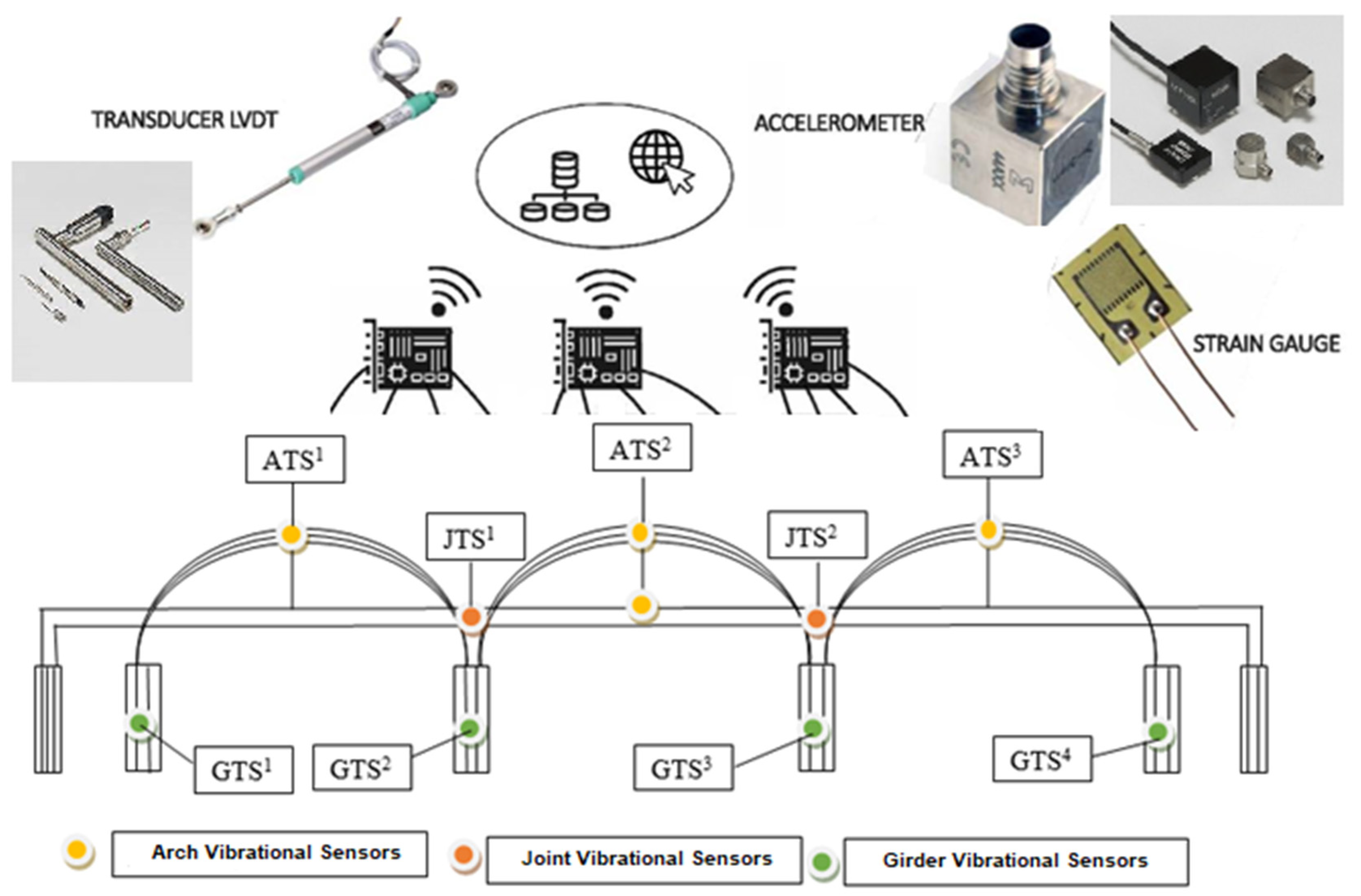 Metals | Free Full-Text | Recent Advancements in AI-Enabled Smart  Electronics Packaging for Structural Health Monitoring | HTML
