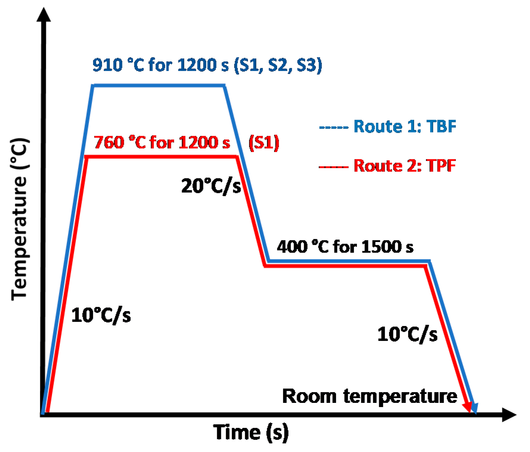 Metals 11 01546 g003 Metals 11 01546 g003