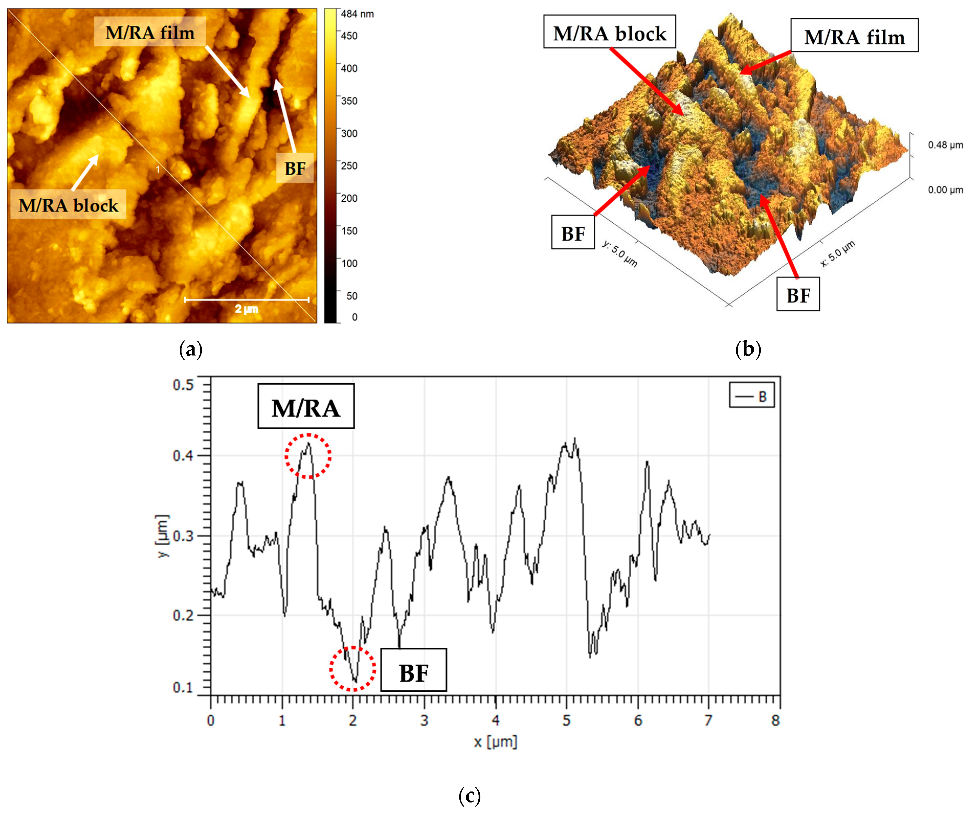 Metals 11 01546 g008 Metals 11 01546 g008