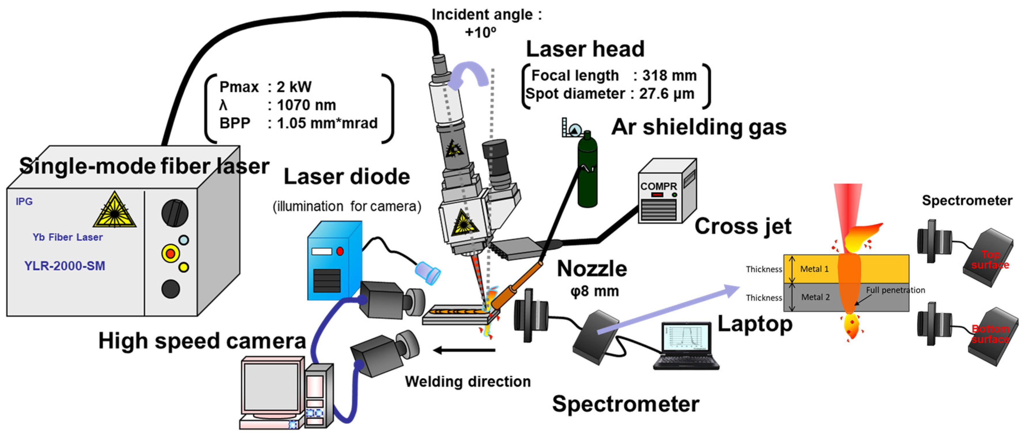 Metals 11 01556 g002