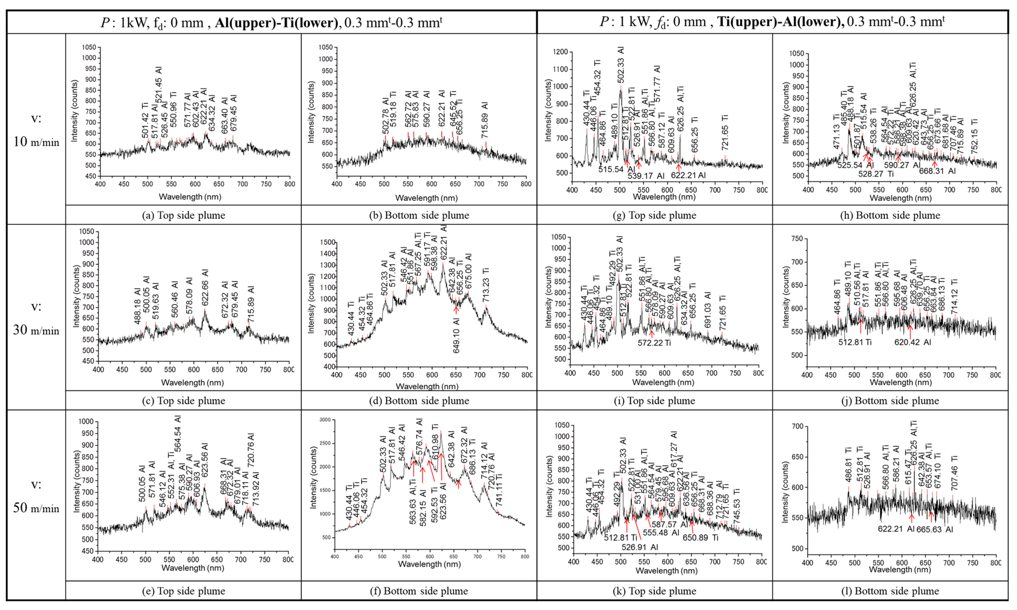Metals 11 01556 g010
