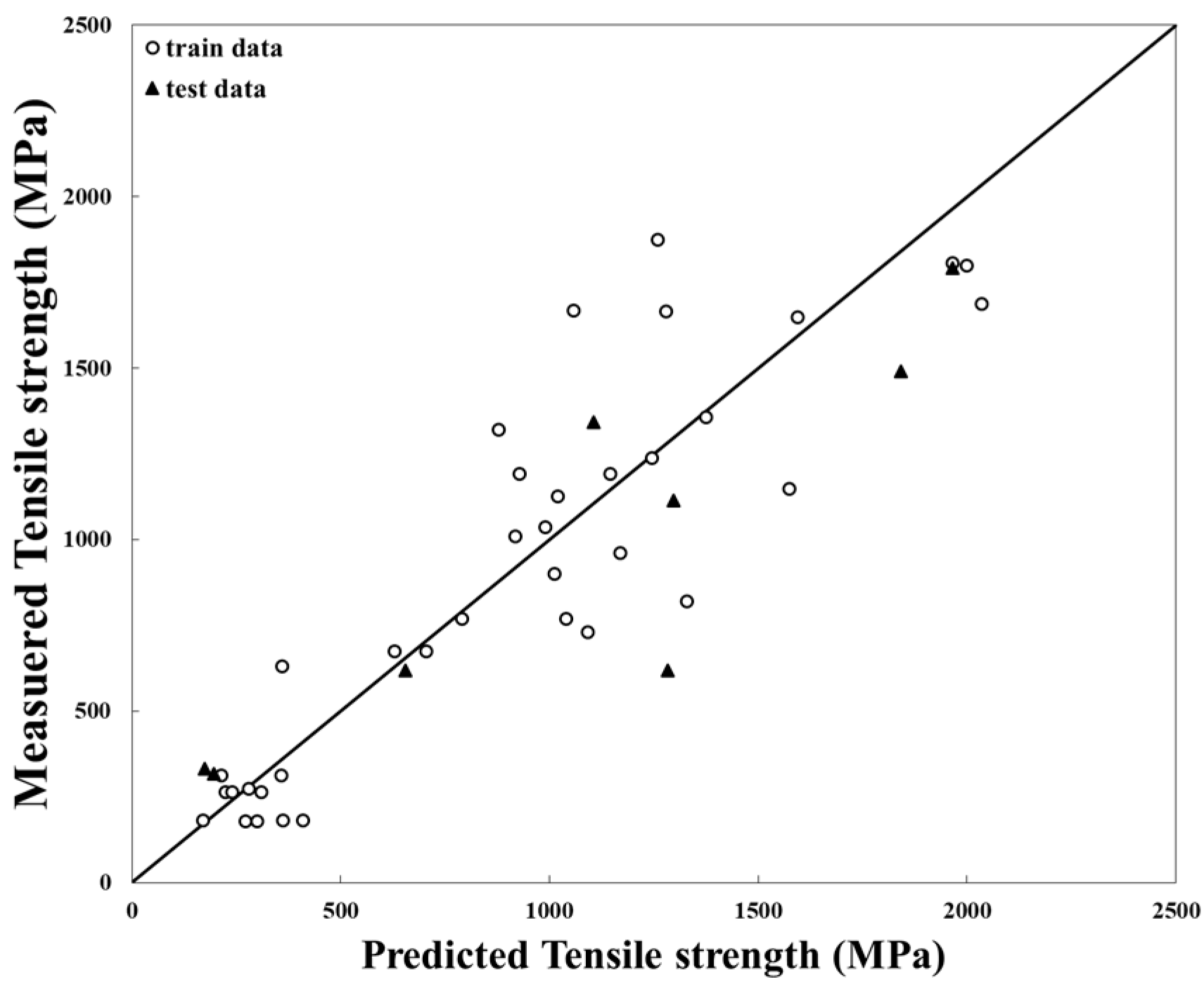 Metals 11 01559 g003