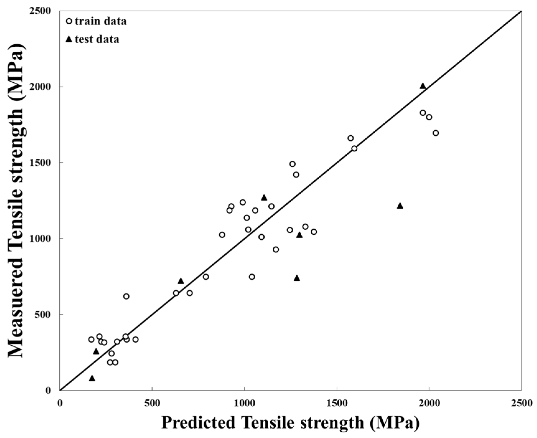 Metals 11 01559 g005
