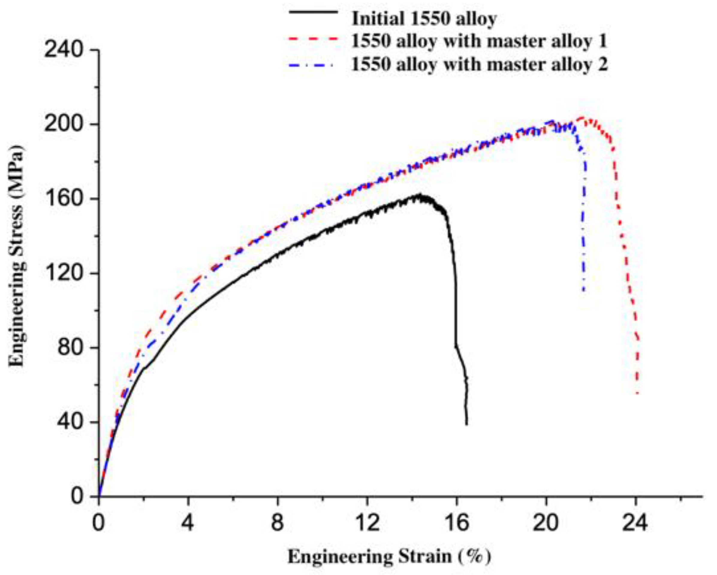 Metals 11 01564 g004