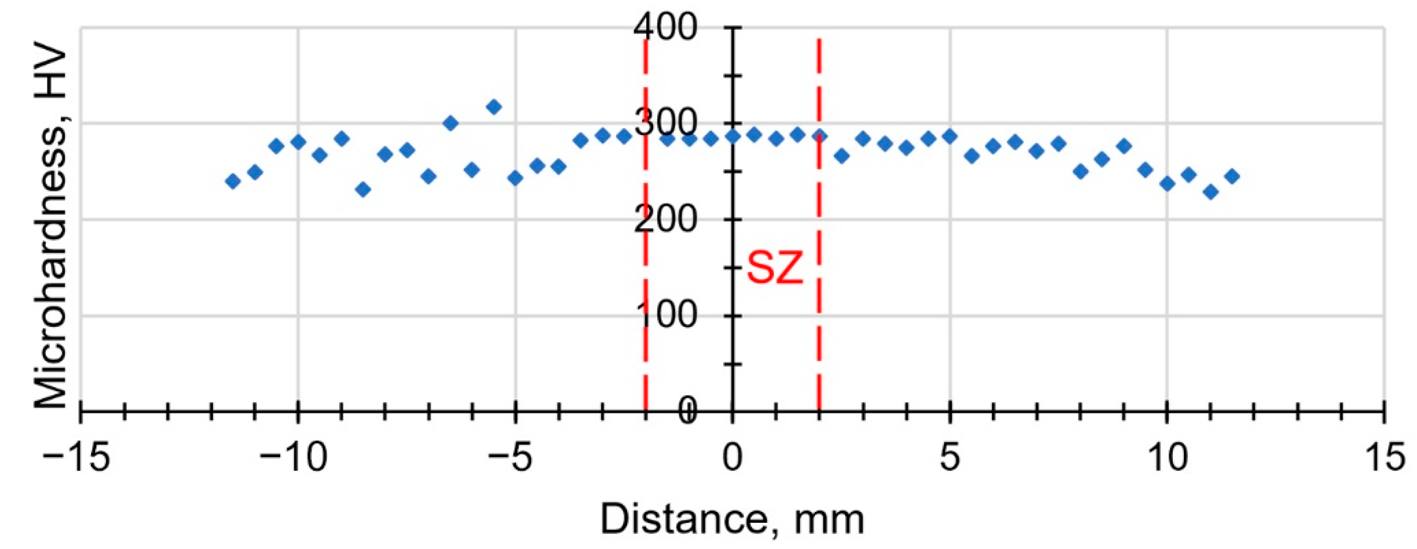 Metals 11 01566 g009