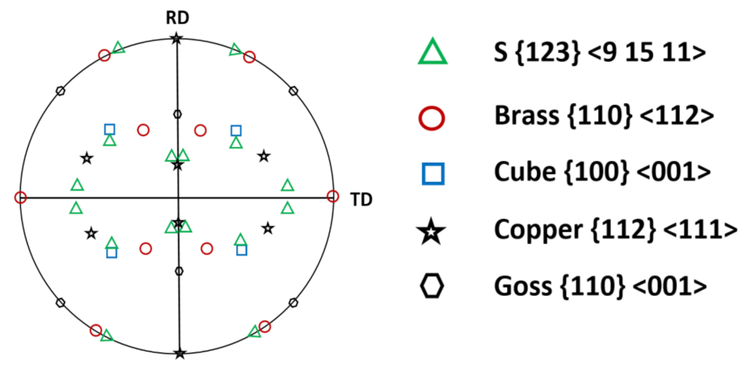 Metals 11 01571 g003