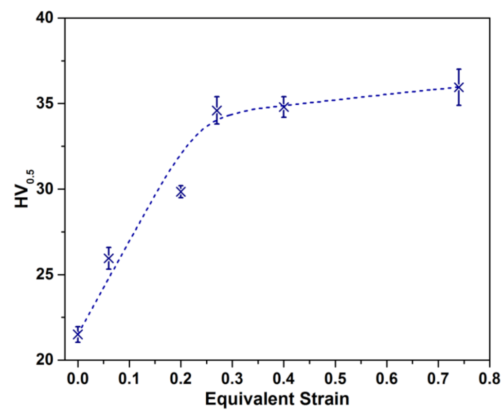 Metals 11 01571 g004