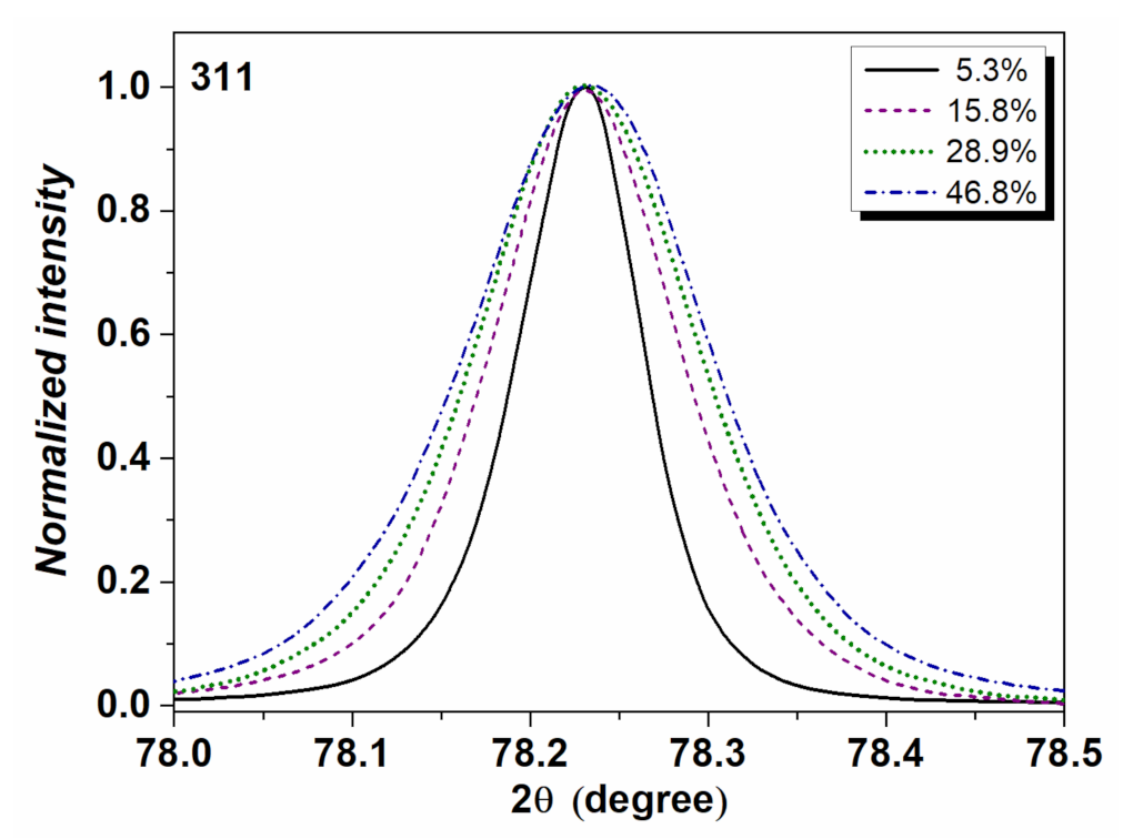 Metals 11 01571 g006