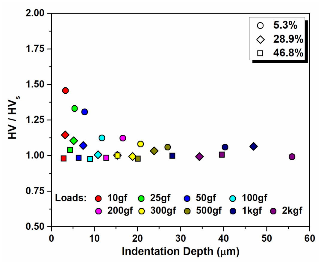 Metals 11 01571 g007